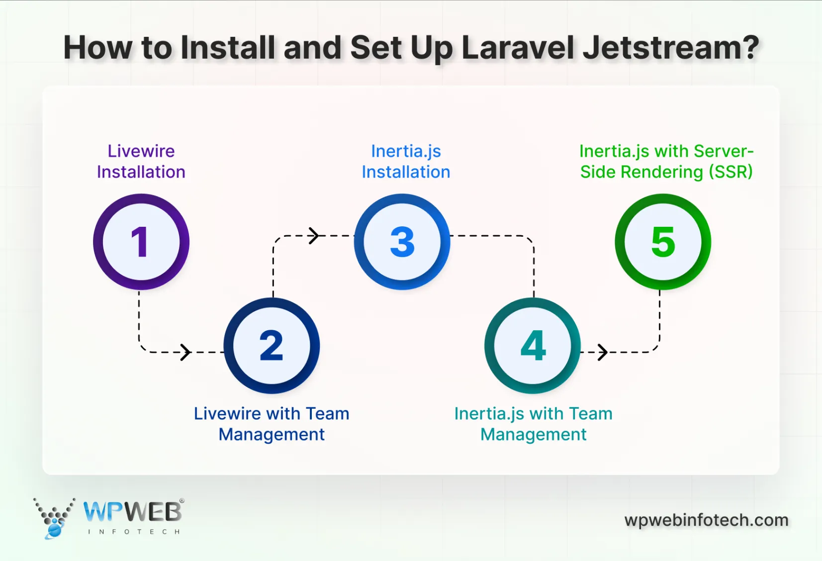 how to install and set up laravel jetstream