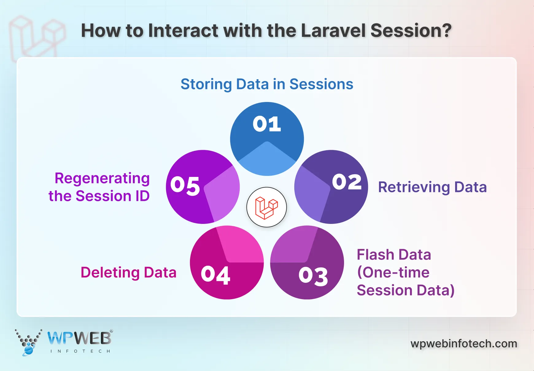 how to interact with the laravel session
