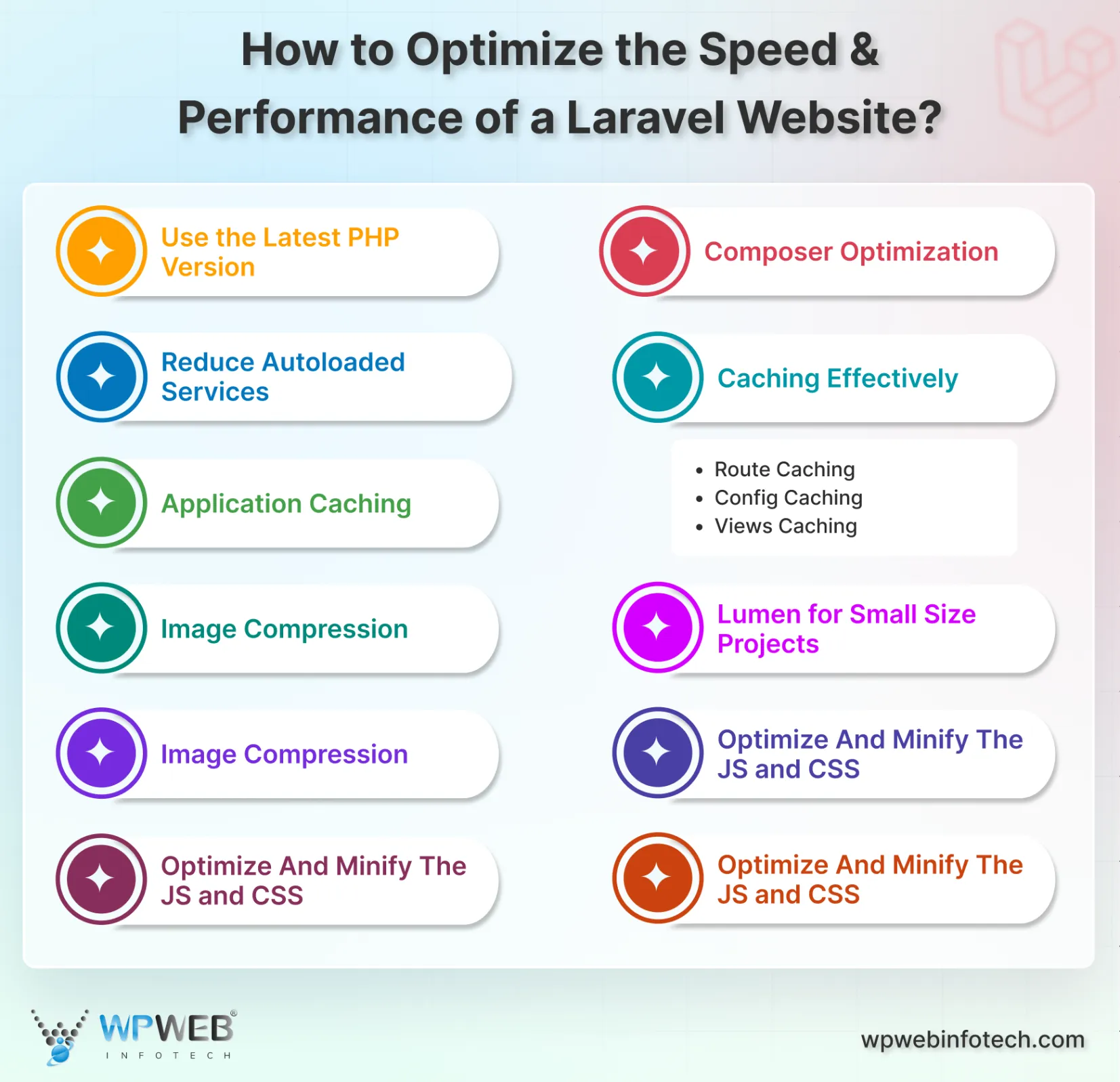 how to optimize the speed & performance of a laravel website