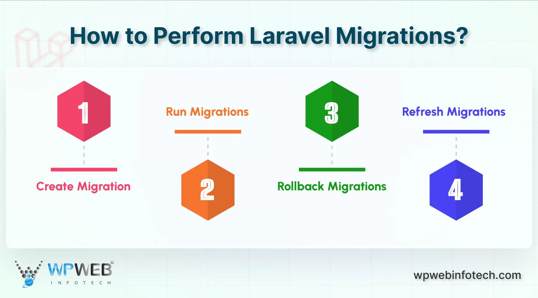 how to perform laravel migrations