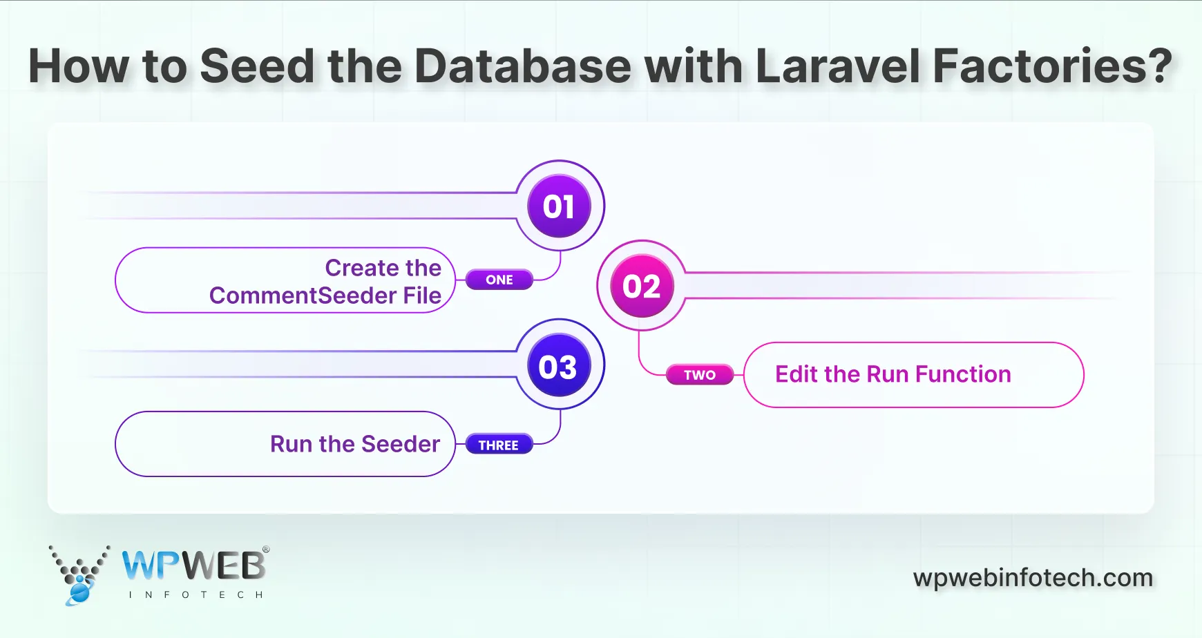 how to seed the database with laravel factories