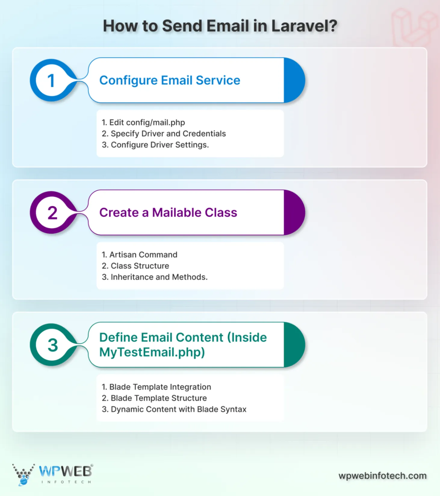how to send email in laravel