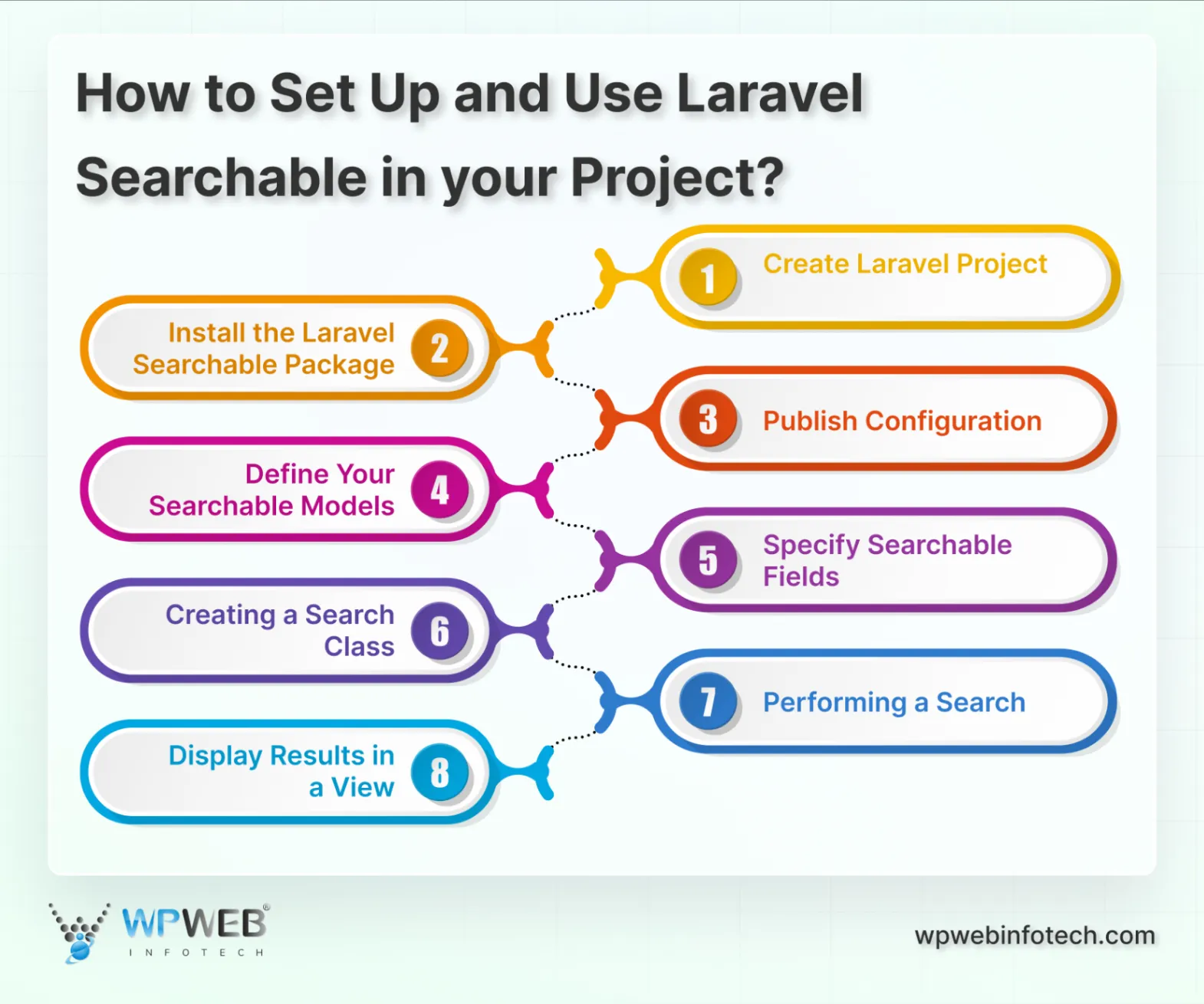 how to set up and use laravel searchable in your project