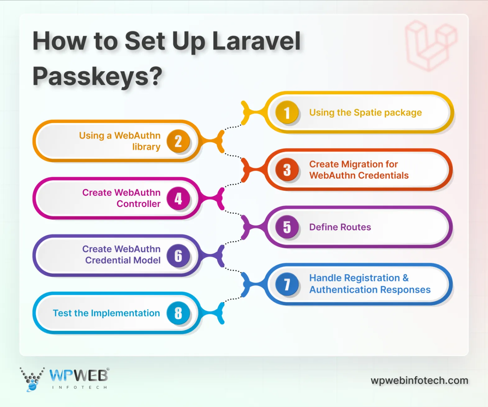 how to set up laravel passkeys