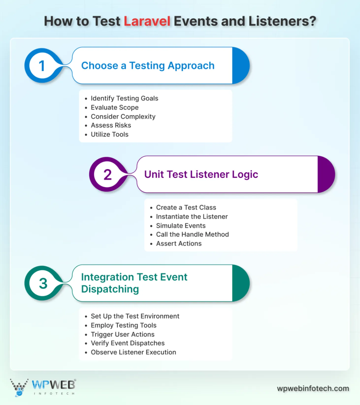 how to test laravel events and listeners