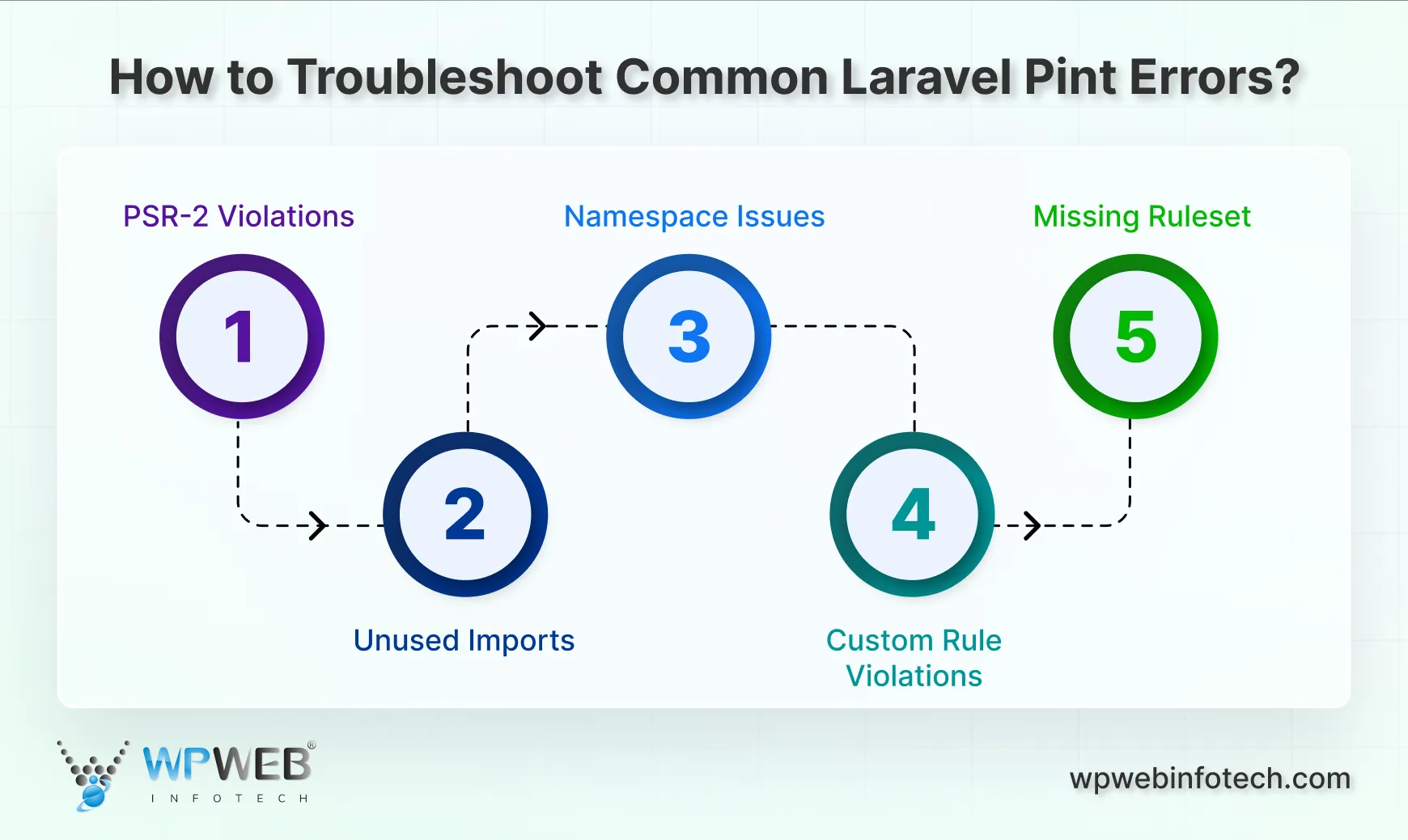 how to troubleshoot common laravel pint errors_