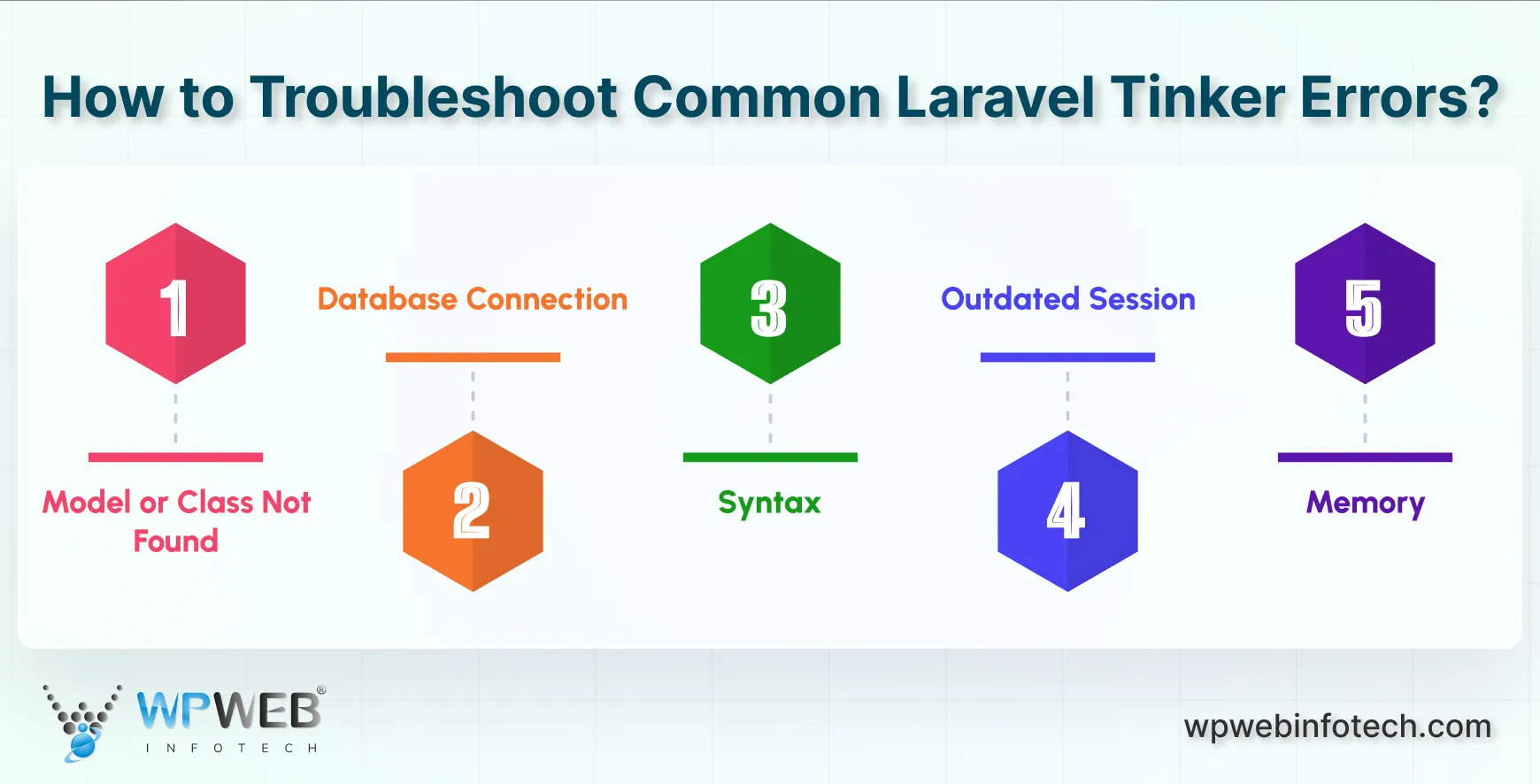 how to troubleshoot common laravel tinker errors