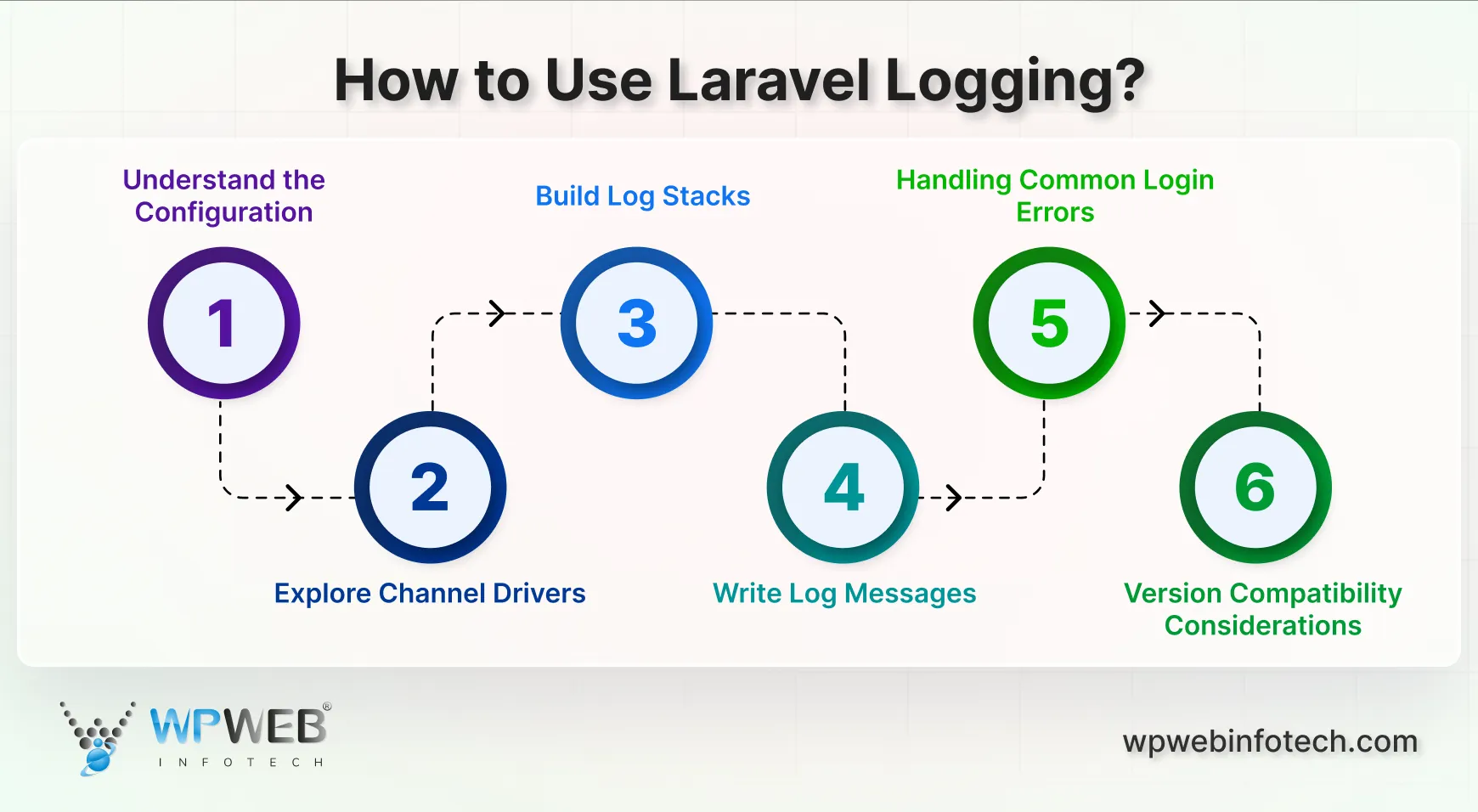 how to use laravel logging