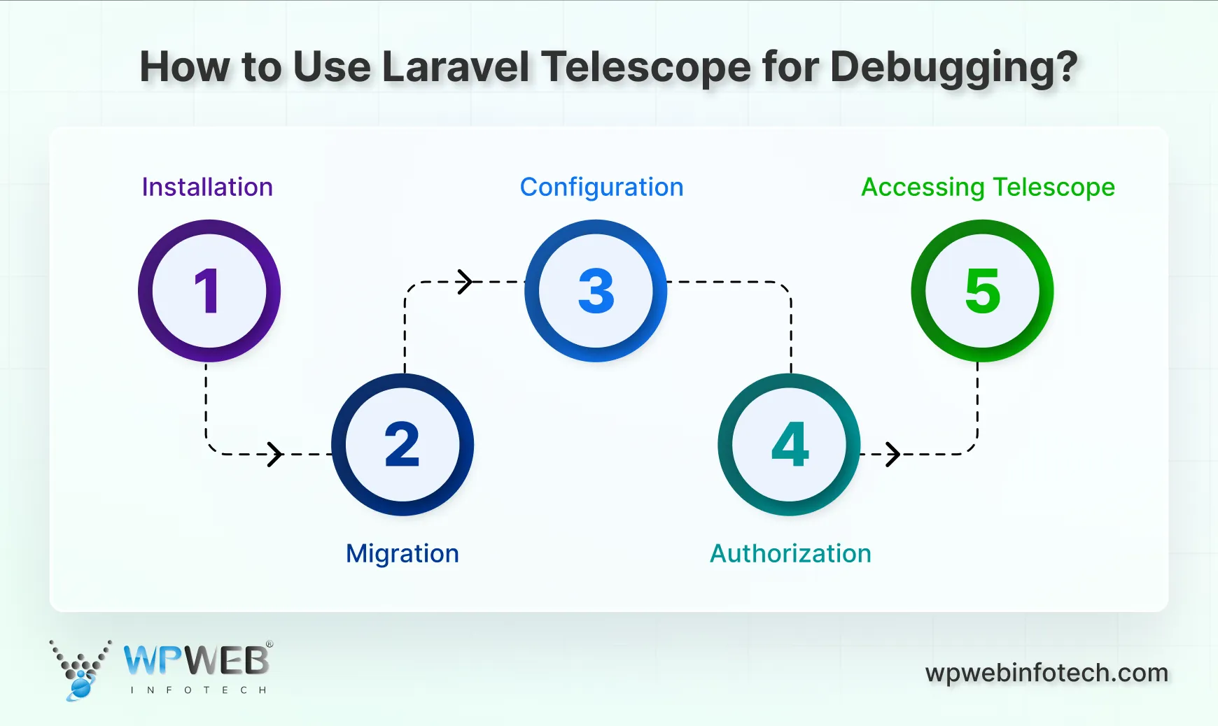 how to use laravel telescope for debugging