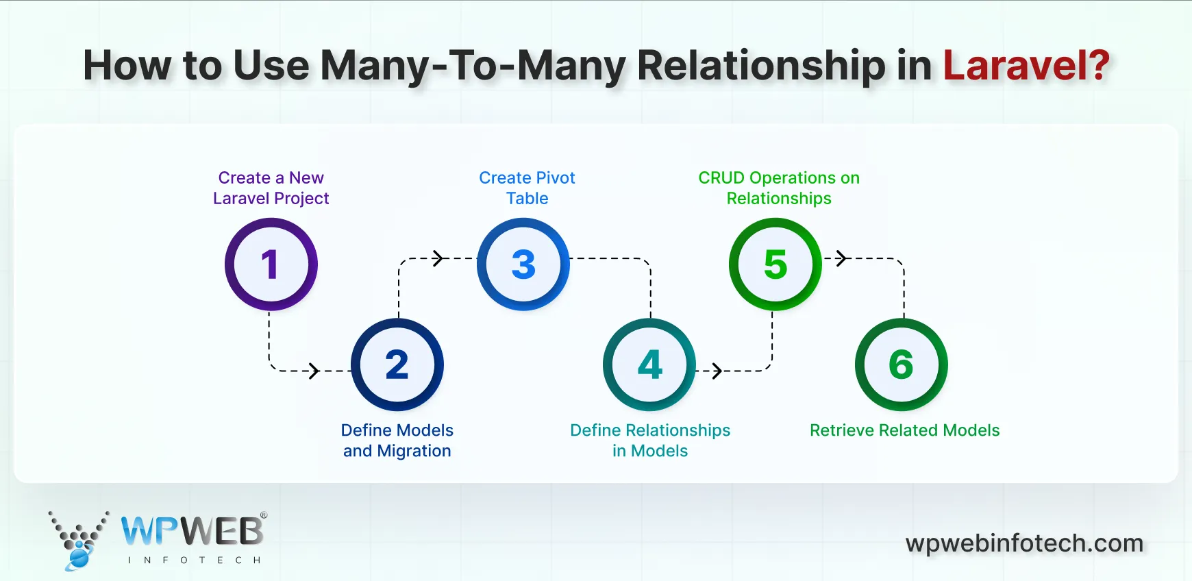 how to use many-to-many relationship in laravel