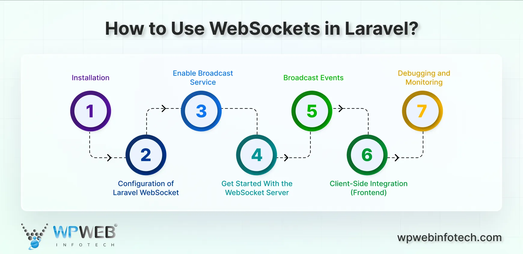 how to use websockets in laravel