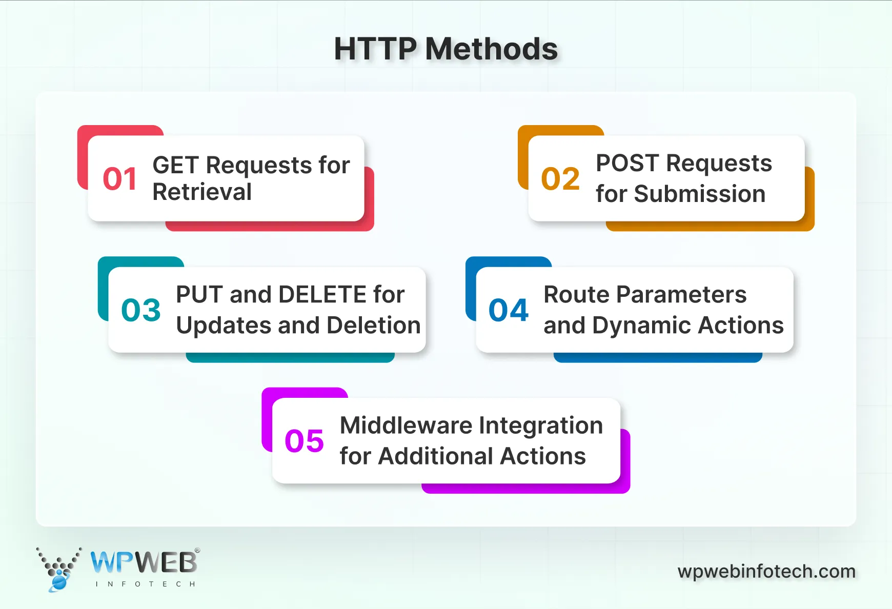http methods