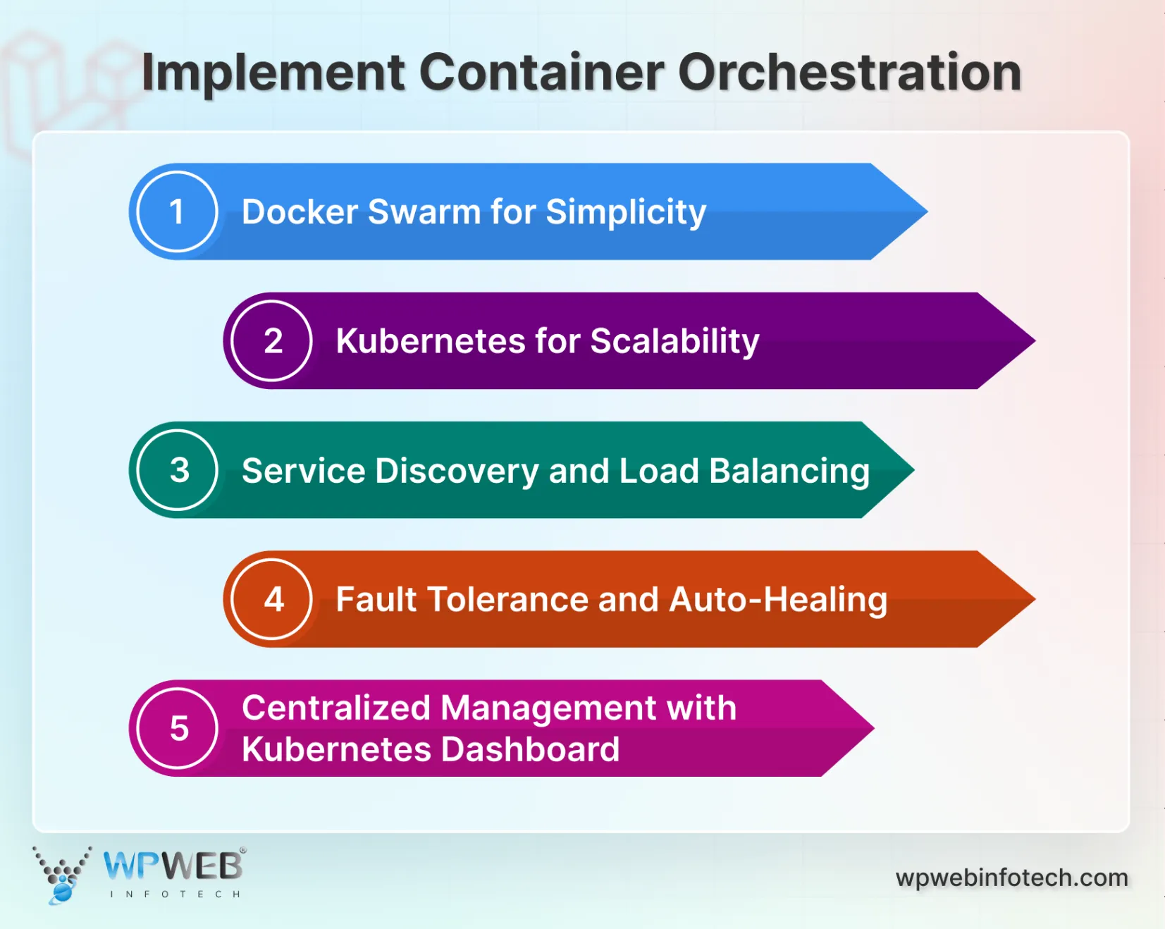implement container orchestration