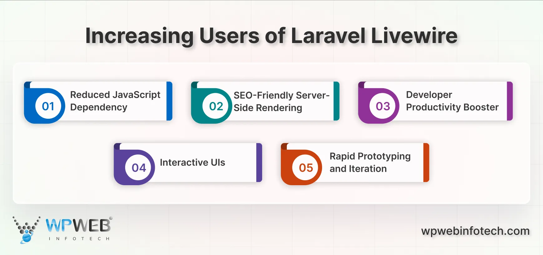 increasing users of laravel livewire