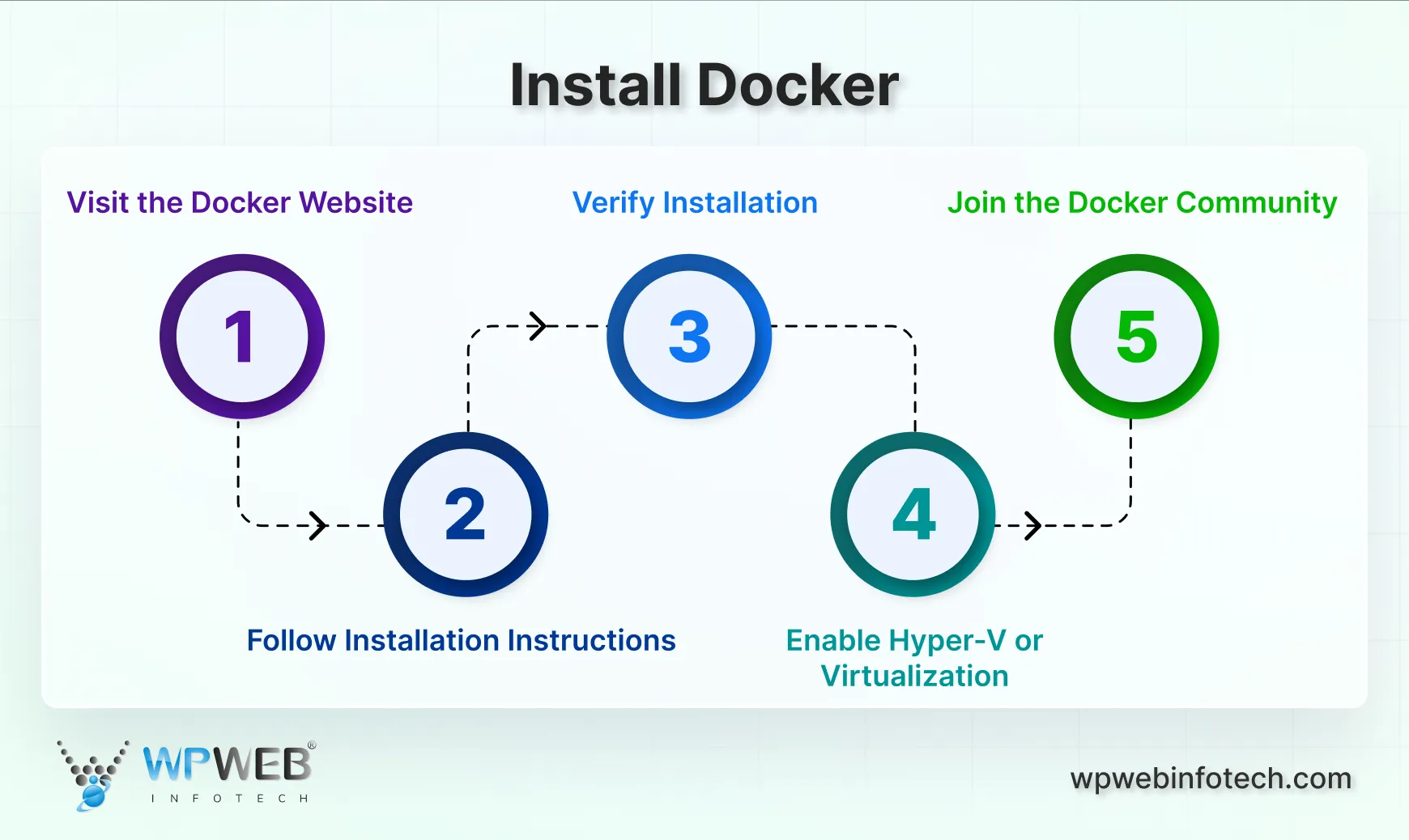 install docker