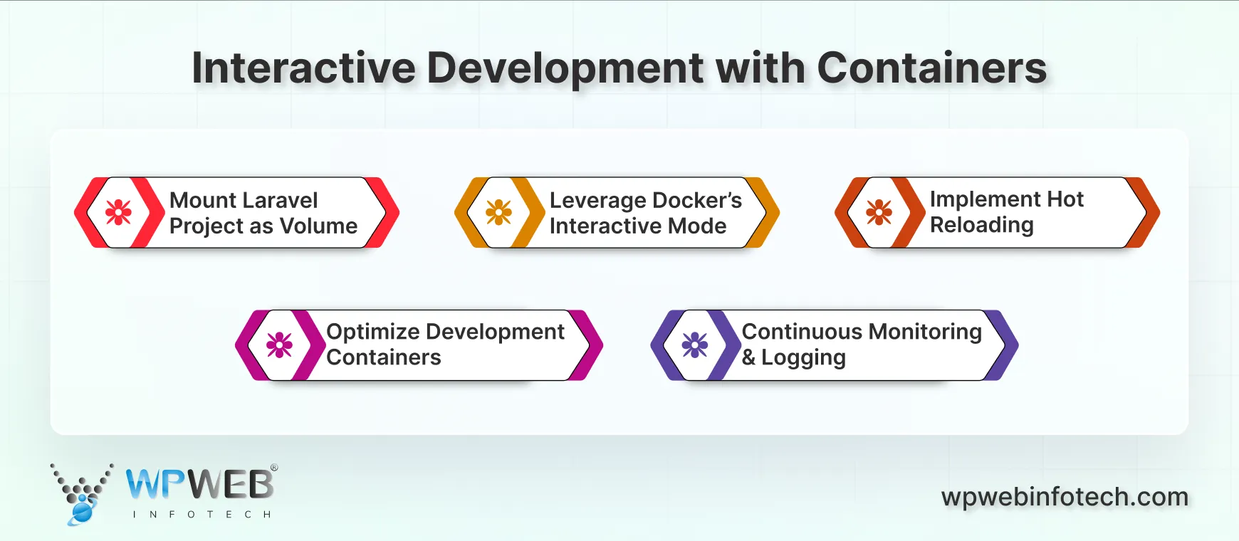 interactive development with containers