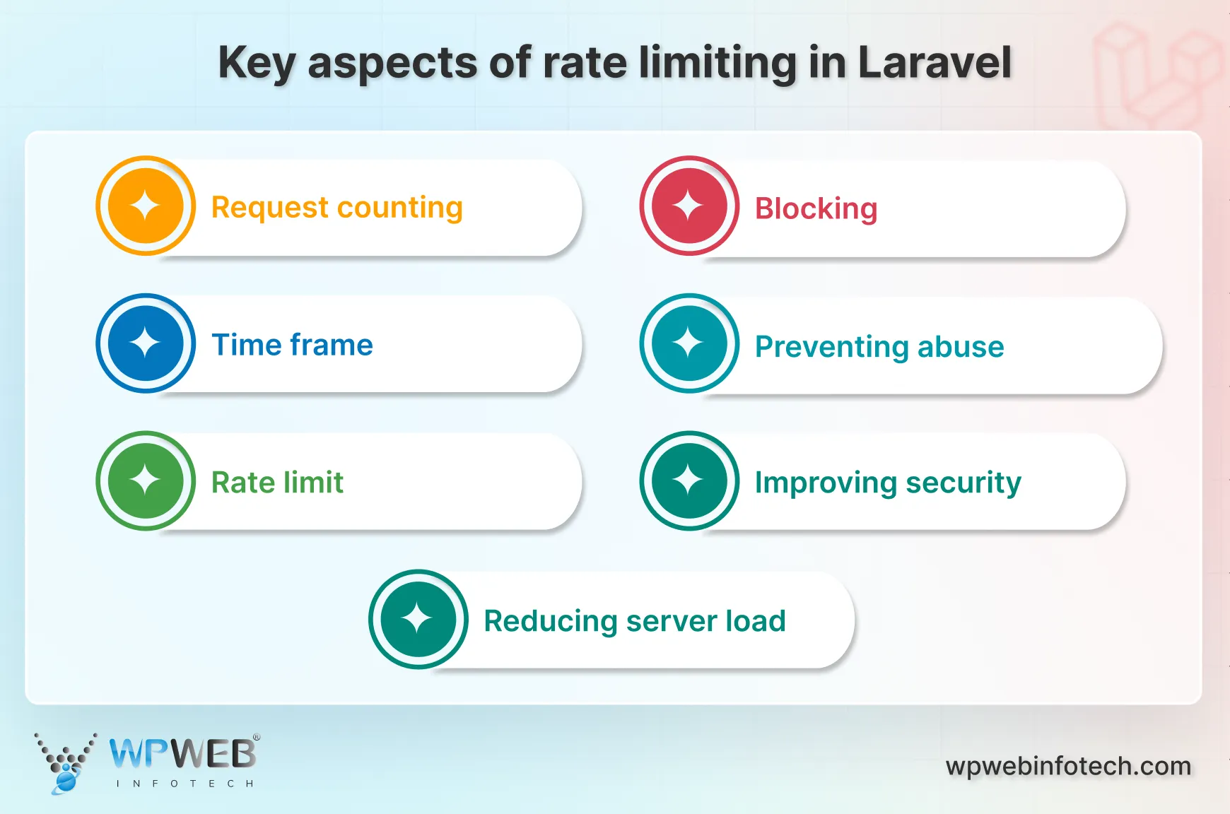 key aspects of rate limiting in laravel