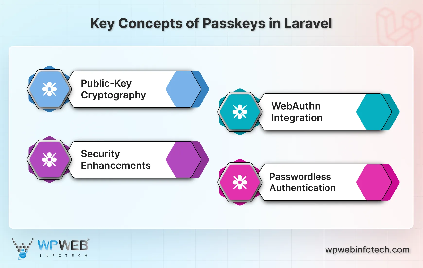 key concepts of passkeys in laravel