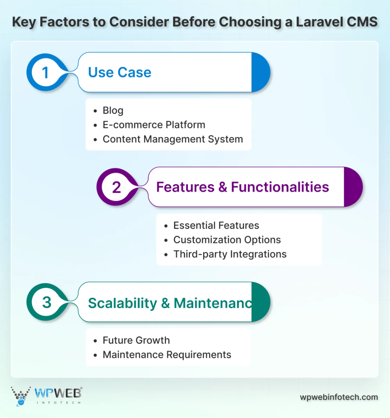 key factors to consider before choosing a laravel cms