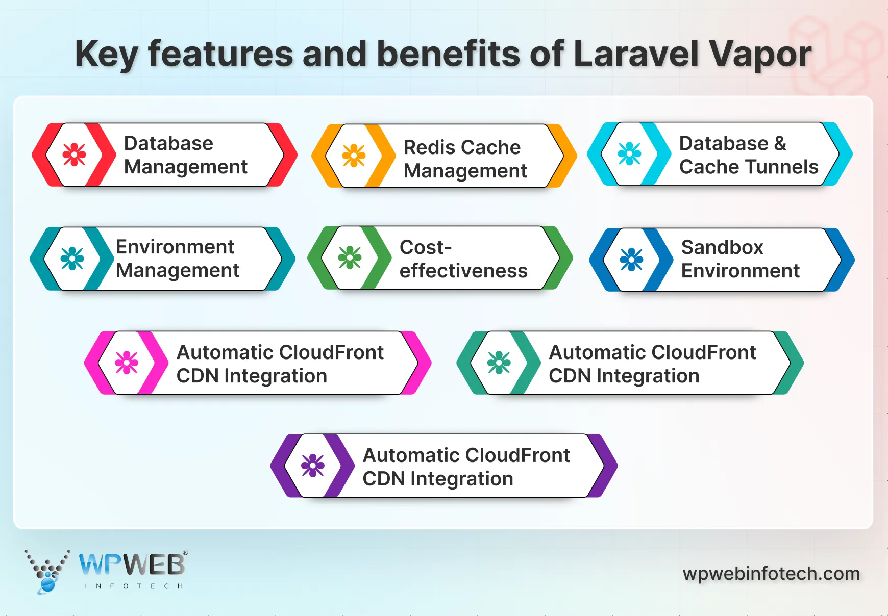 key features and benefits of laravel vapor