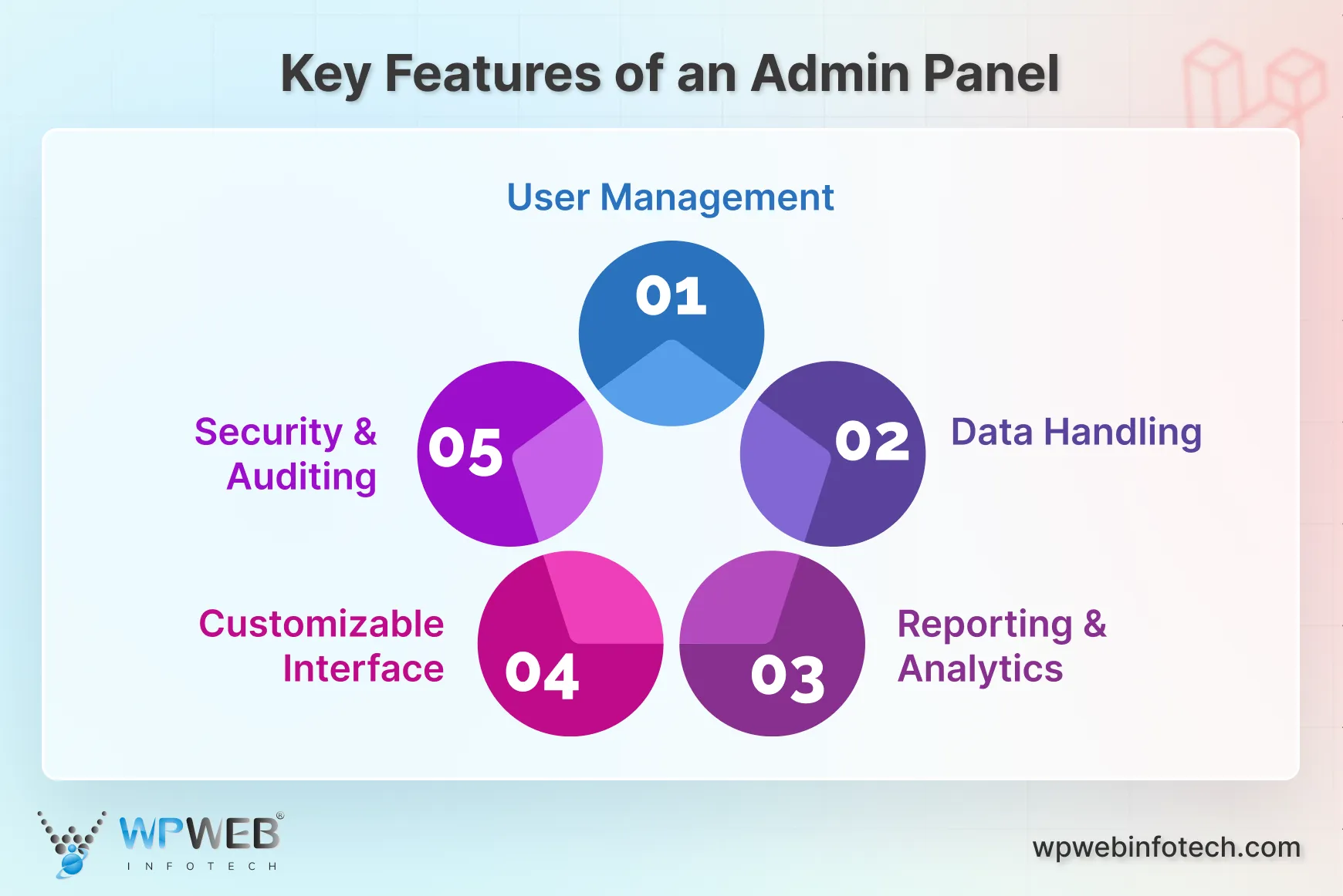 key features of an admin panel