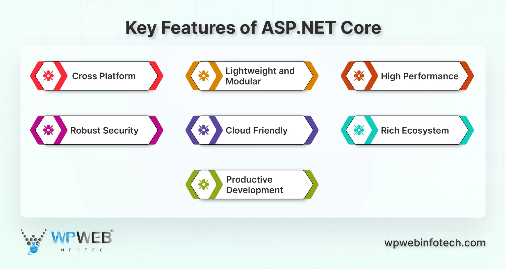 key features of asp
