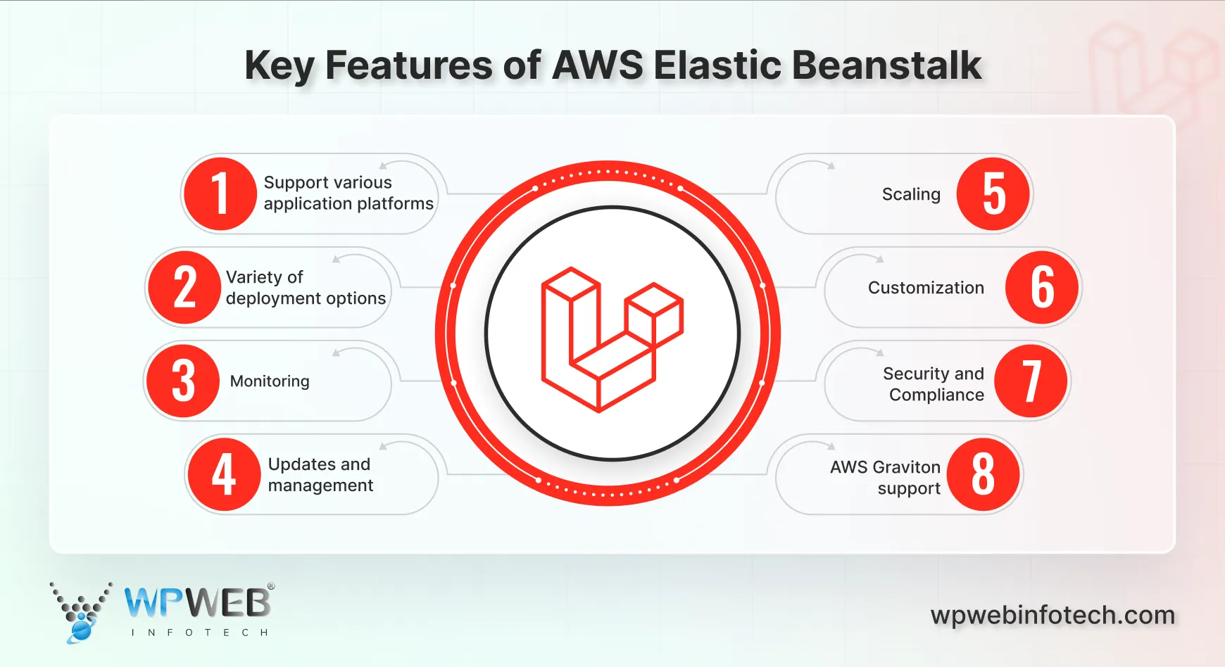 key features of aws elastic beanstalk (1)
