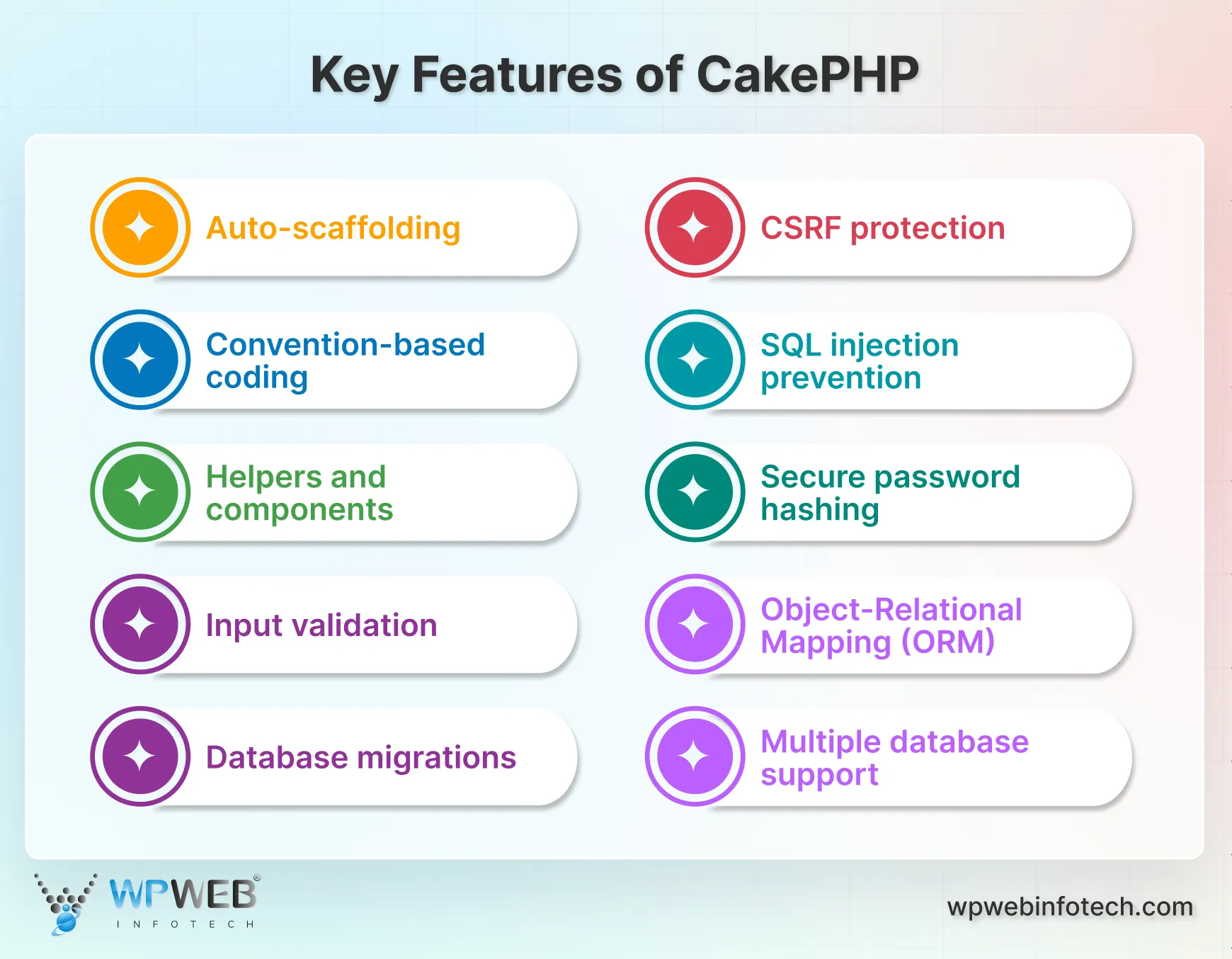 key features of cakephp