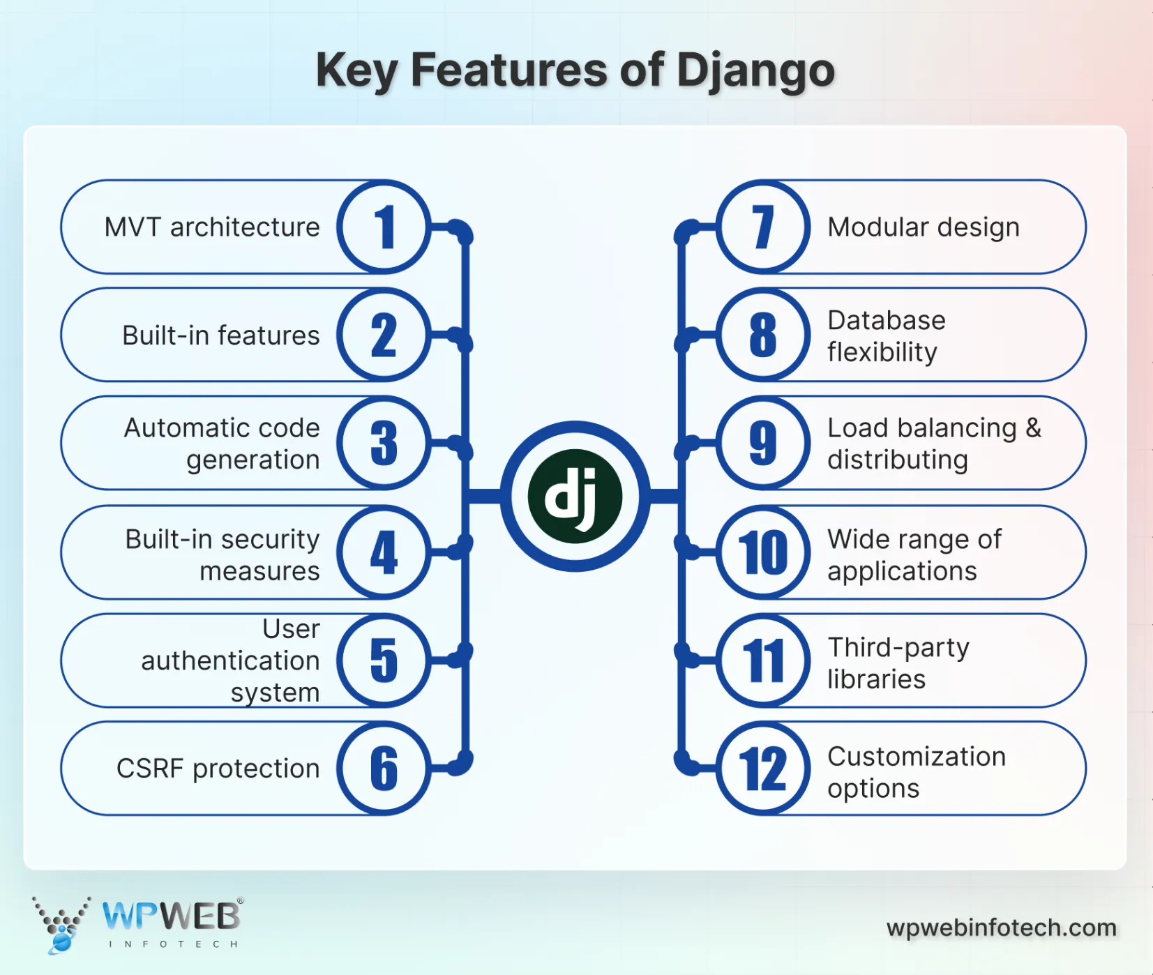 key features of django (2)