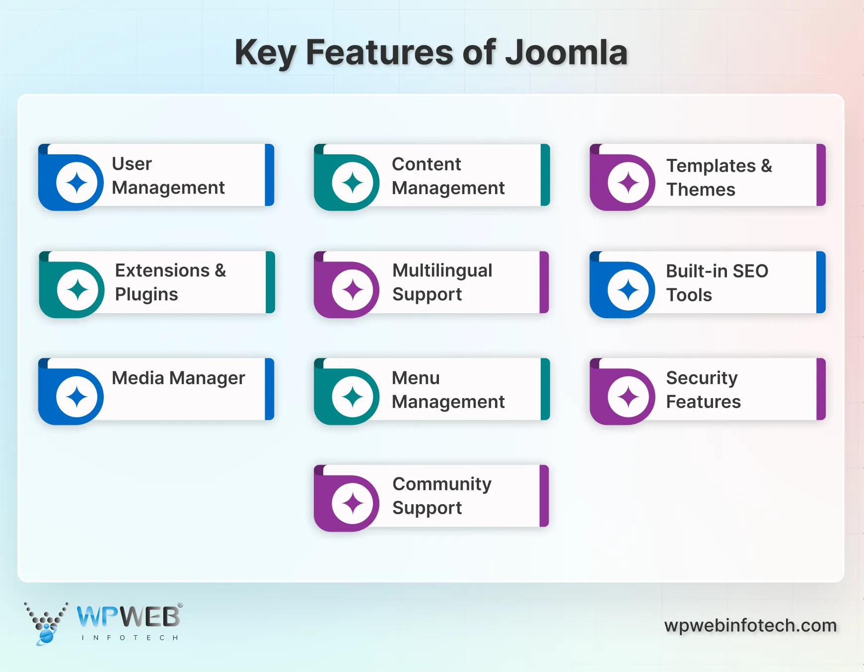 key features of joomla