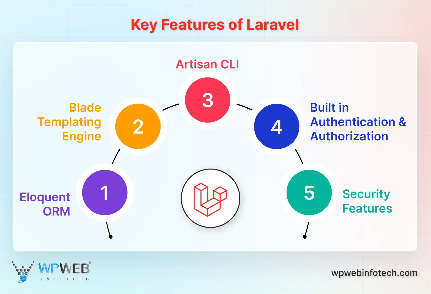 key features of laravel (1)