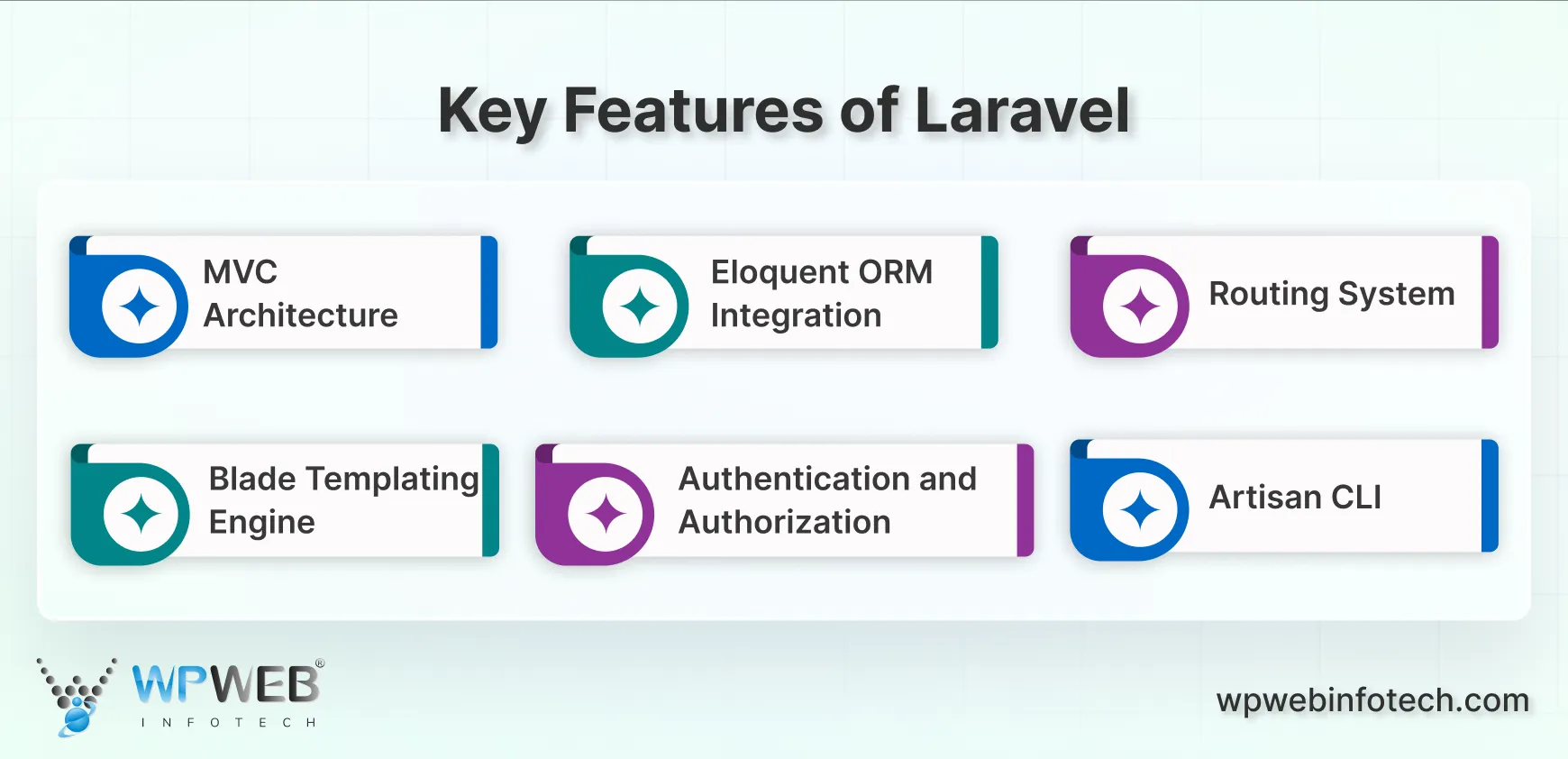 key features of laravel (3)