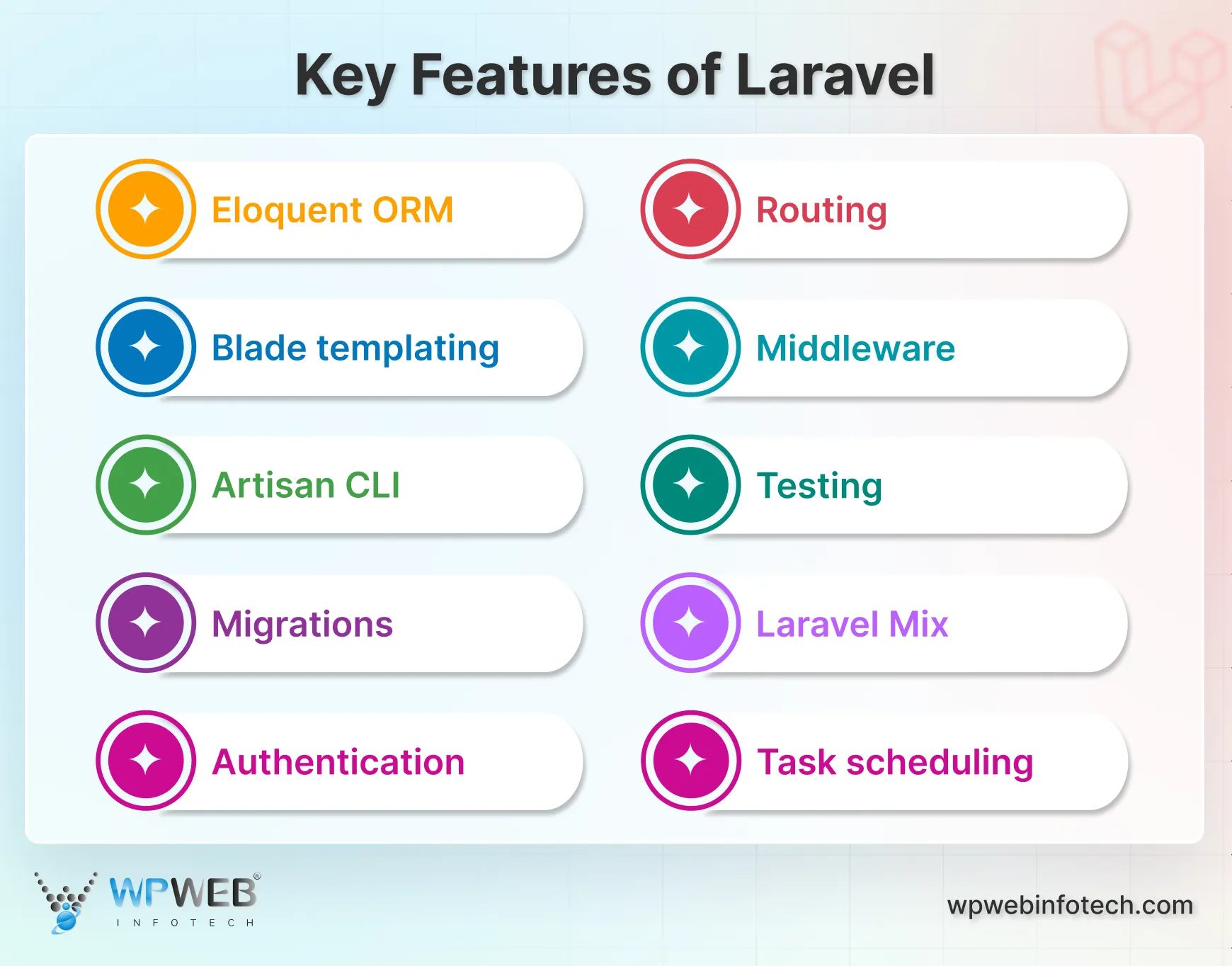 key features of laravel (5)