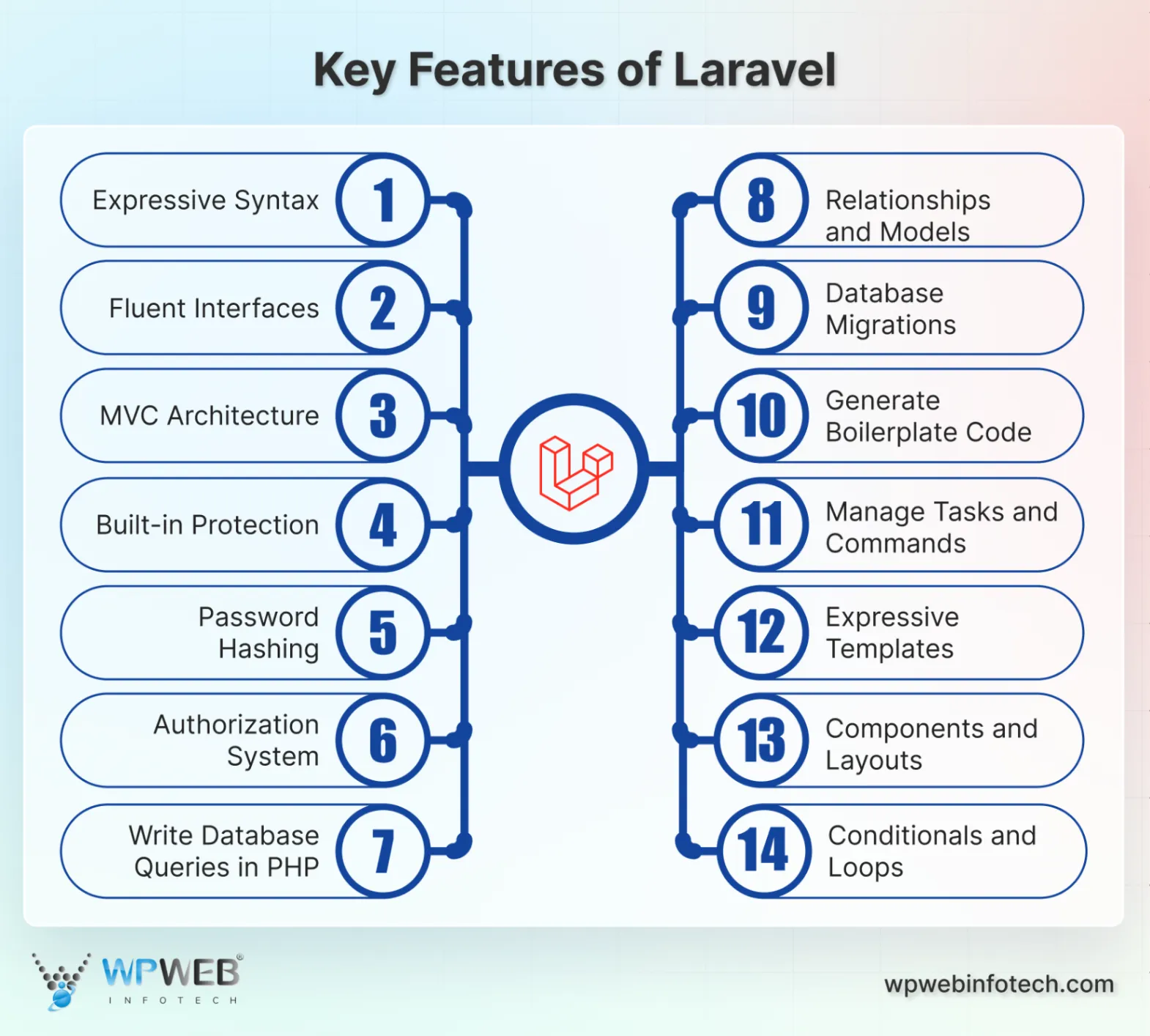 key features of laravel (6)