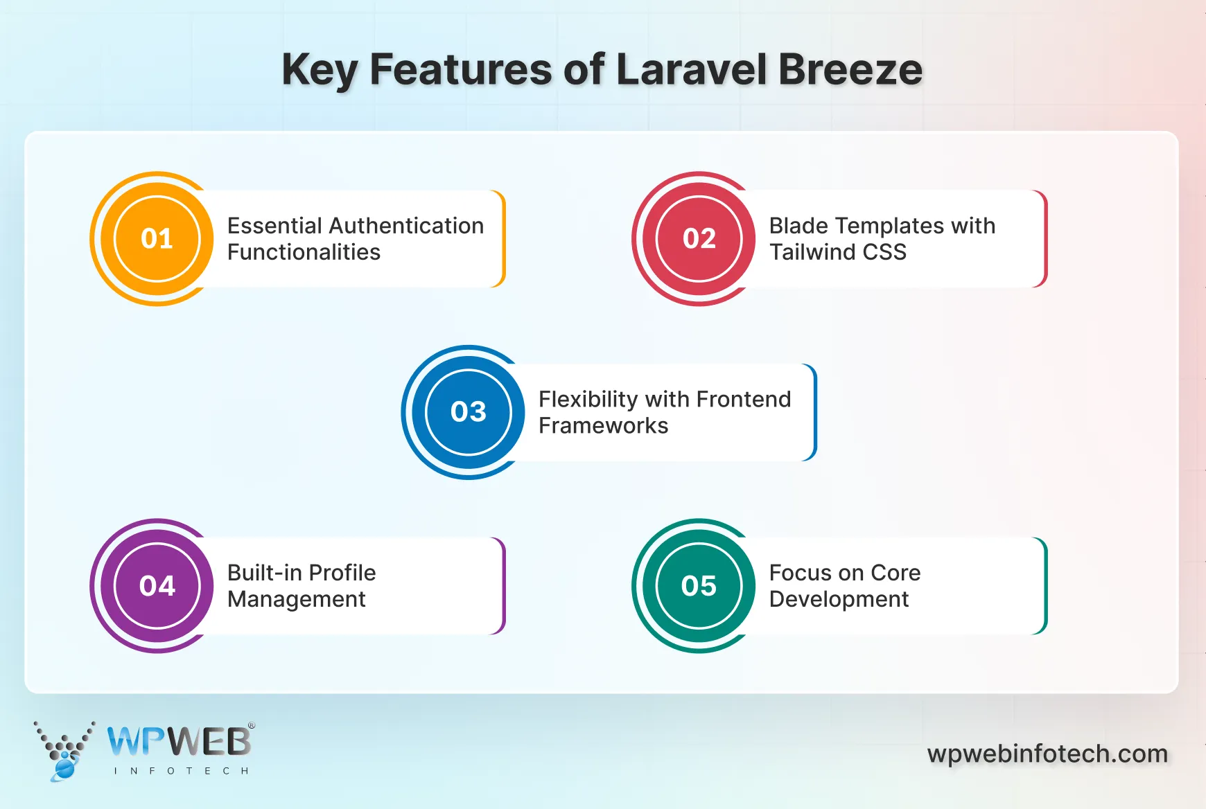 key features of laravel breeze