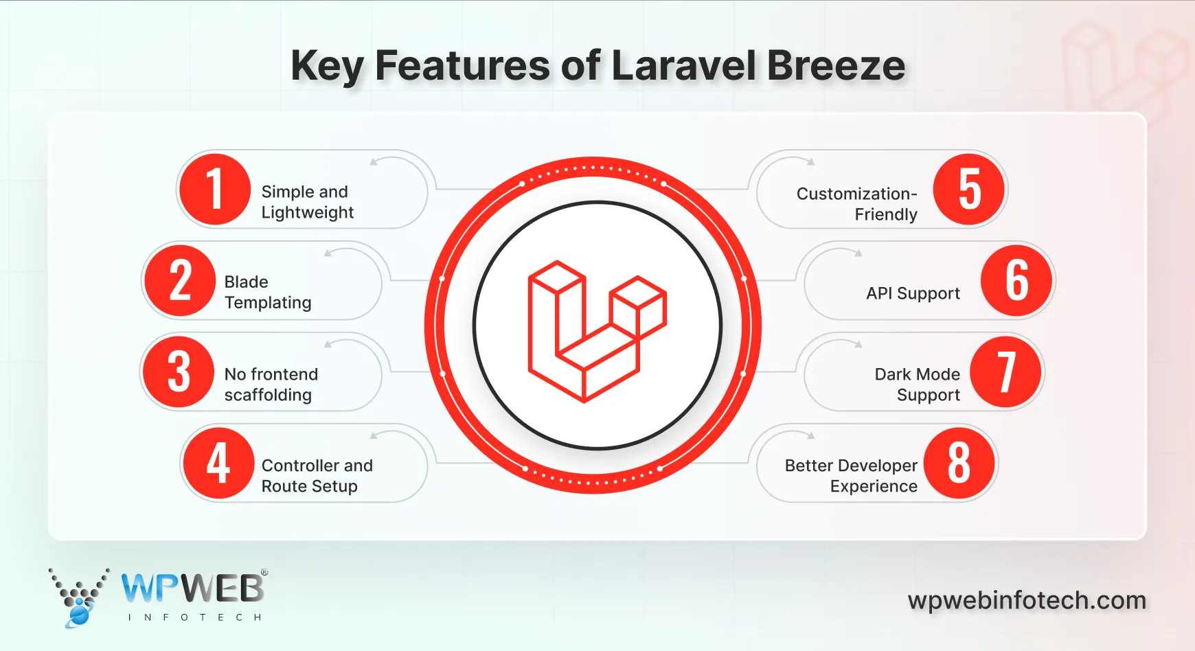 key features of laravel breeze