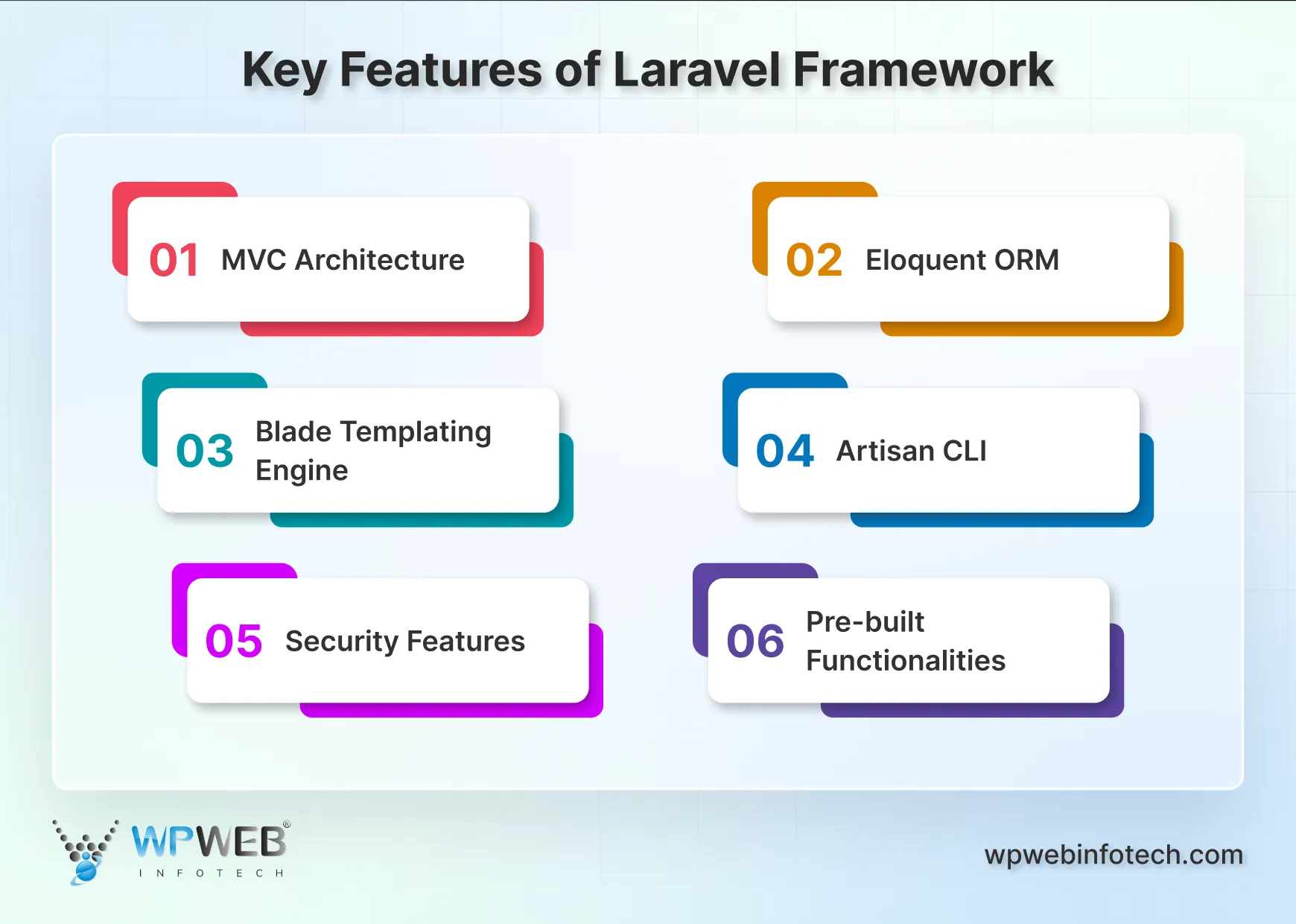 key features of laravel framework