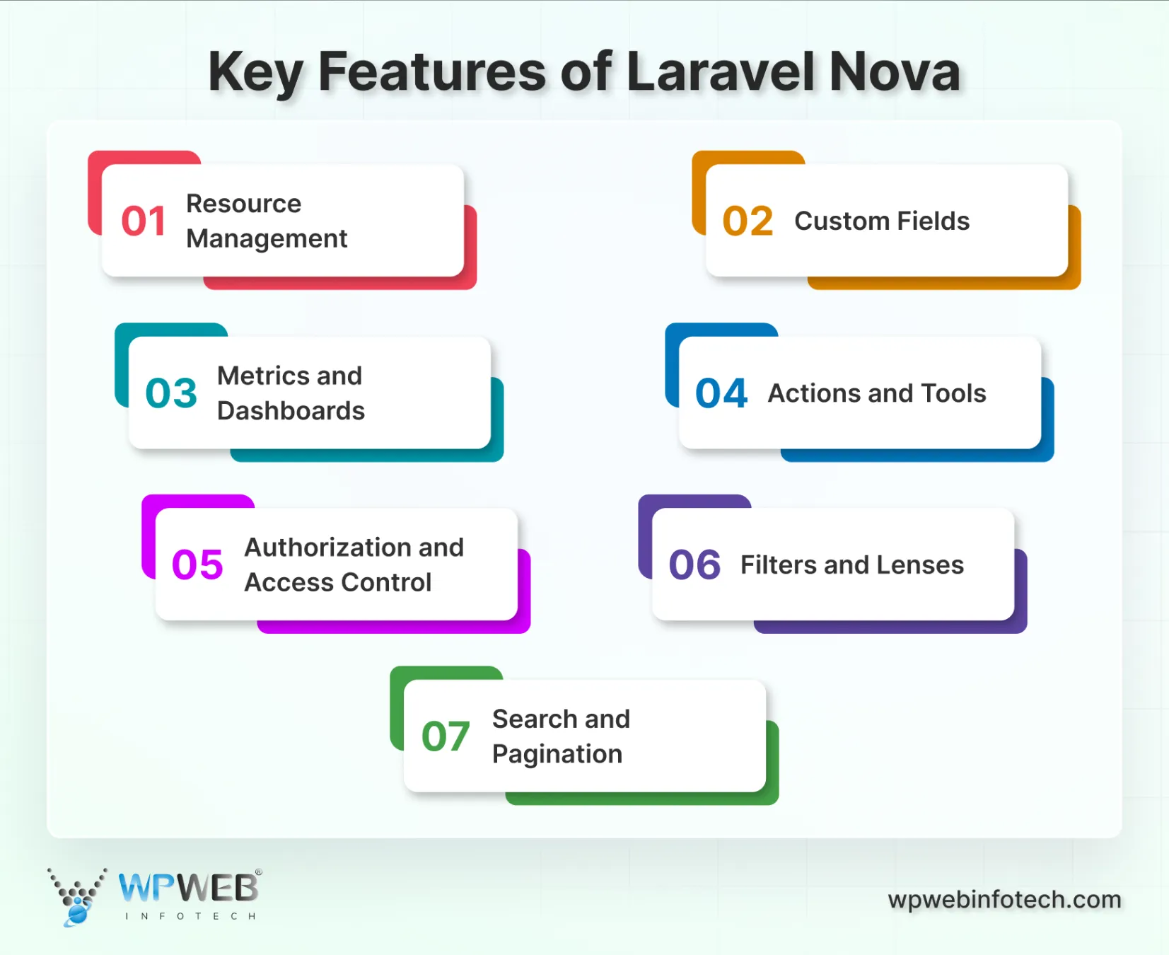 key features of laravel nova (2)