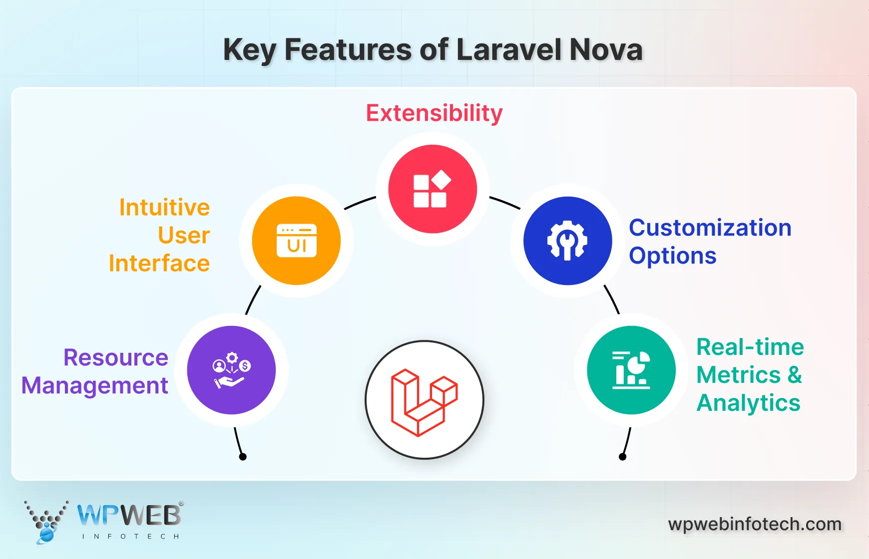 key features of laravel nova