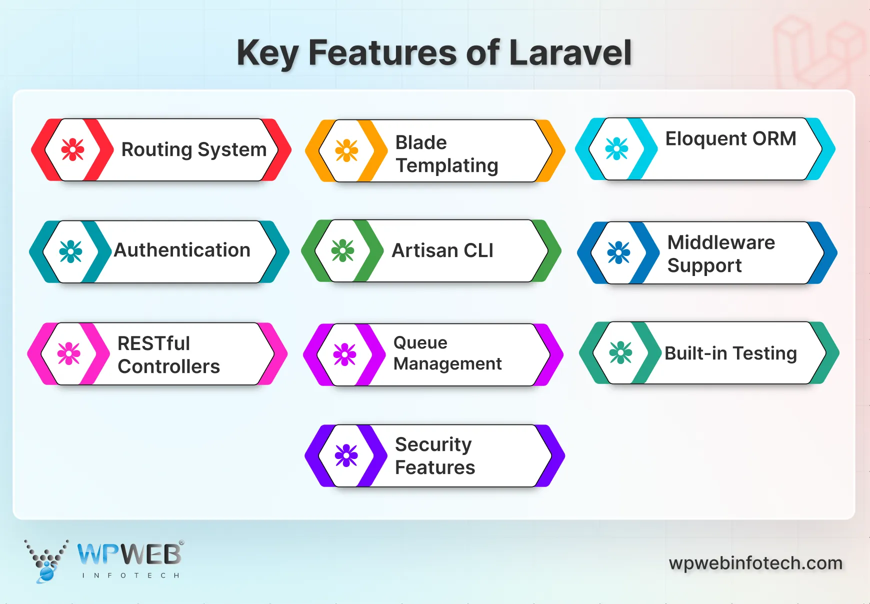key features of laravel_
