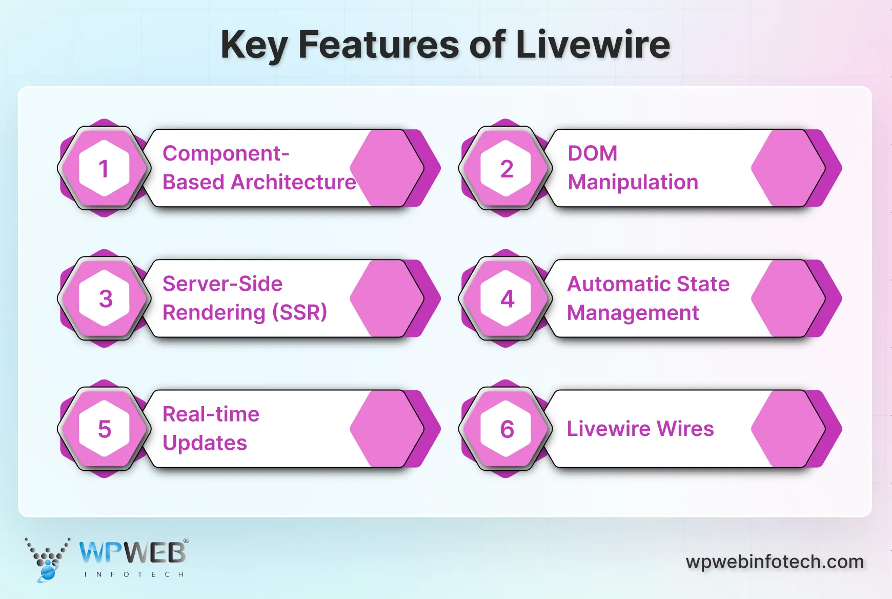 key features of livewire