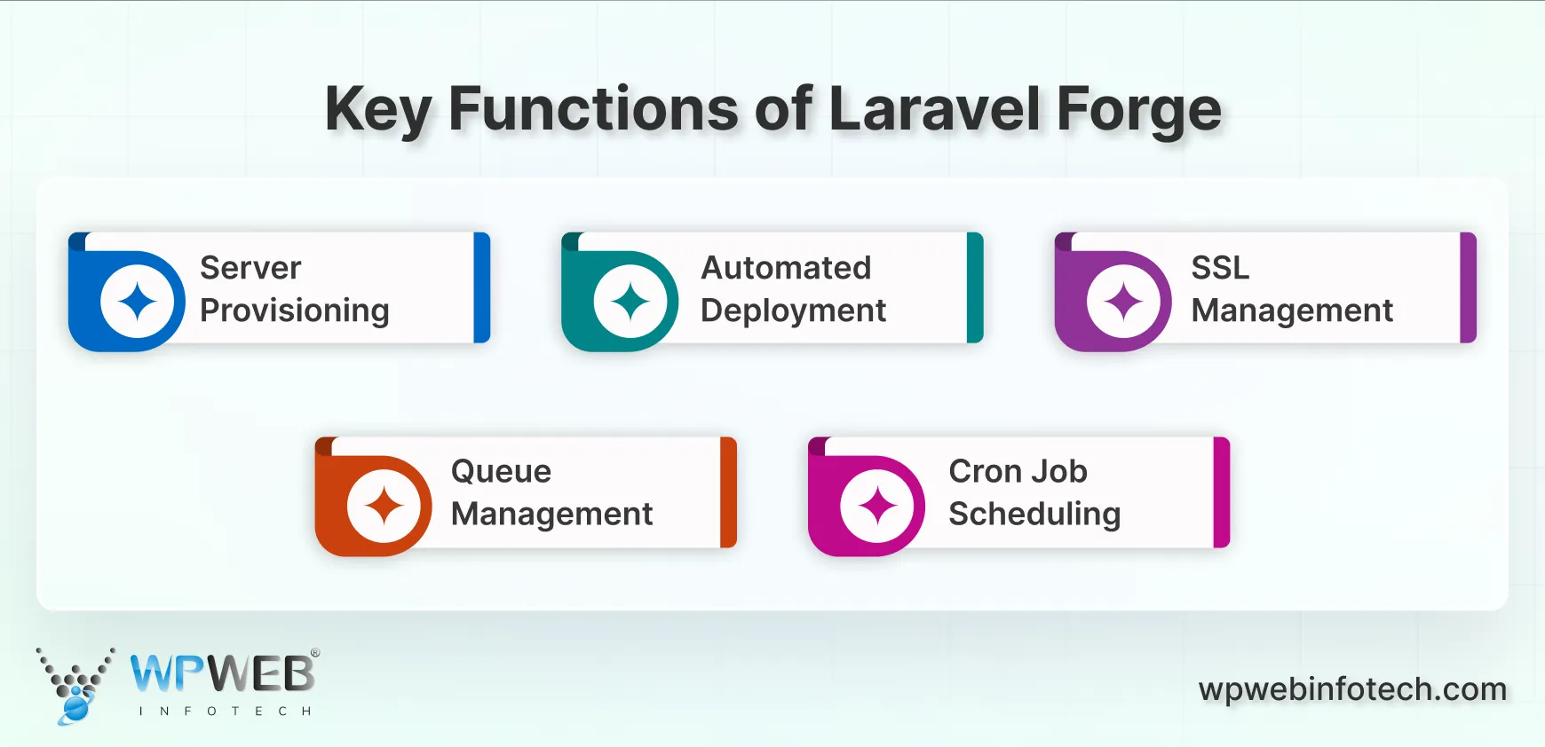 key functions of laravel forge