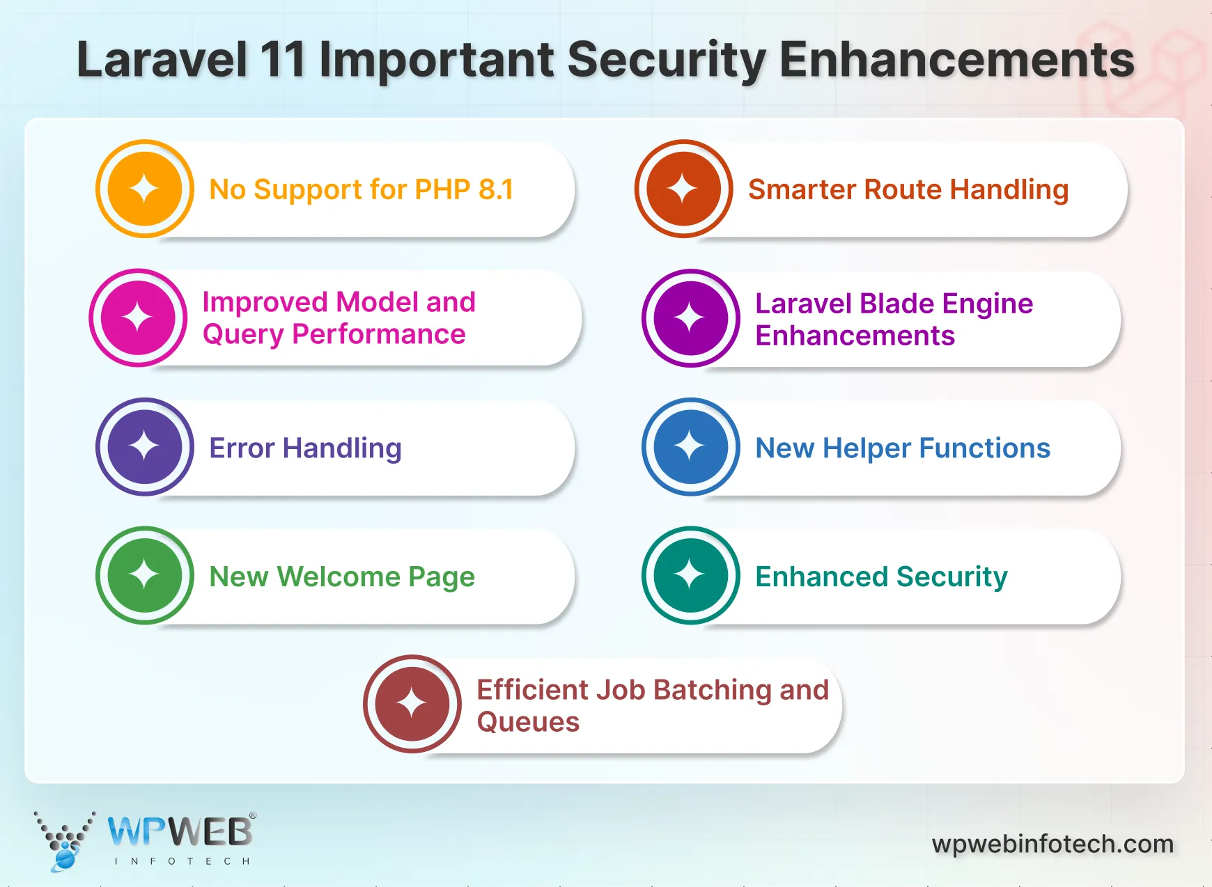 laravel 11 important security enhancements