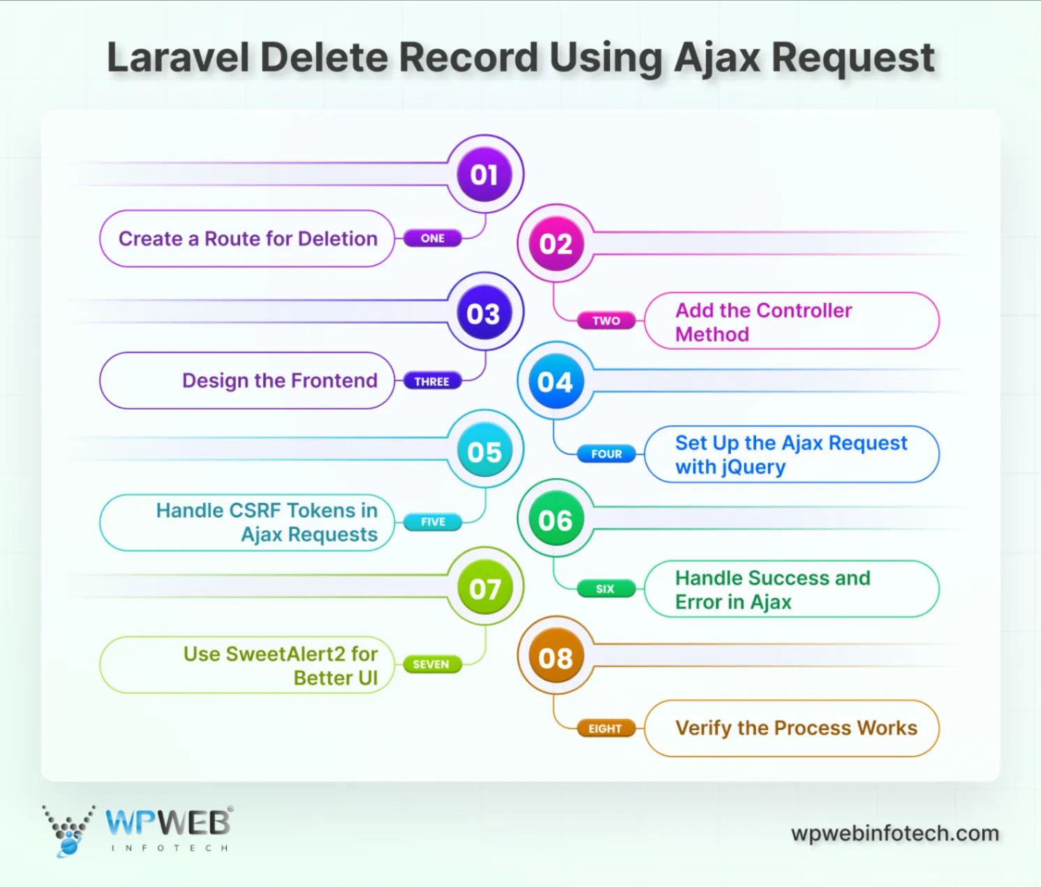 laravel delete record using ajax request