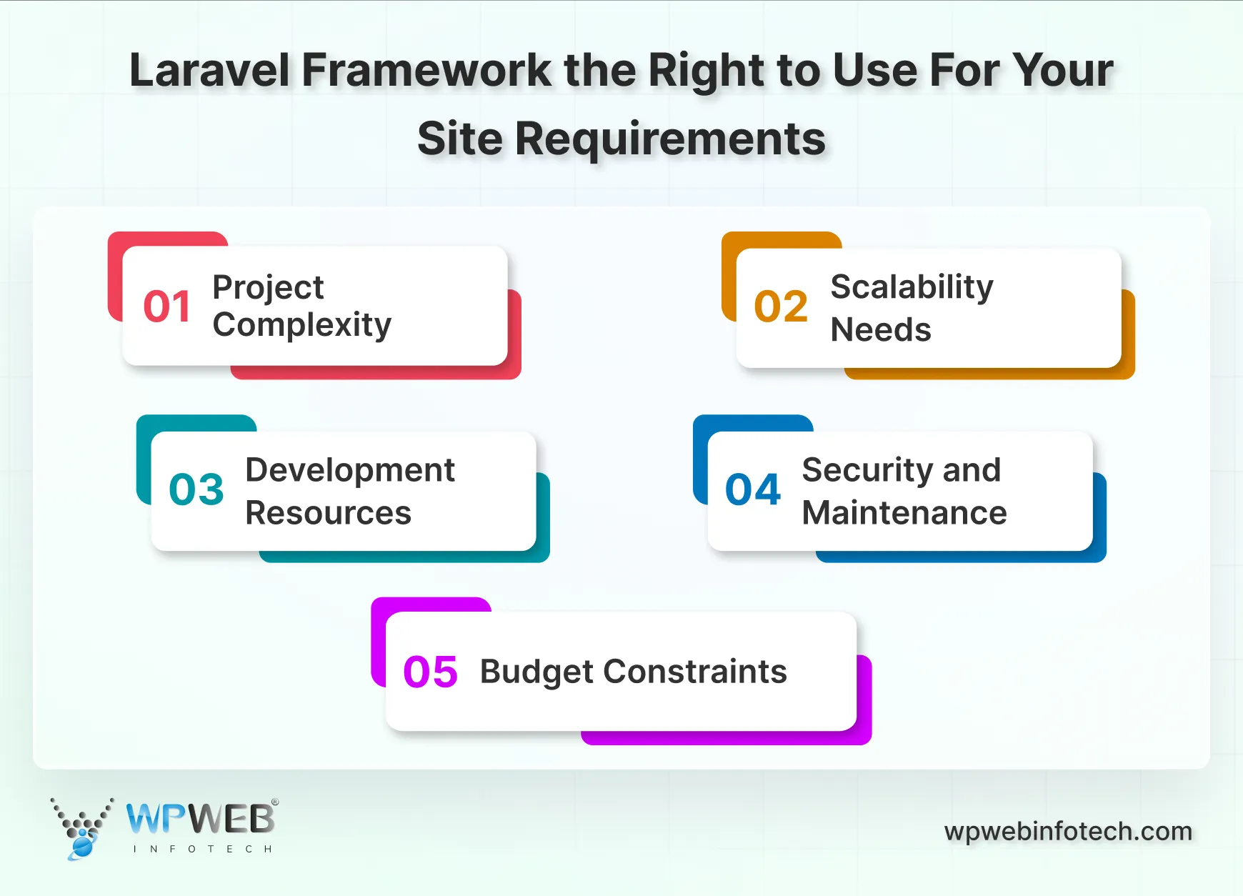 laravel framework the right to use for your site requirements