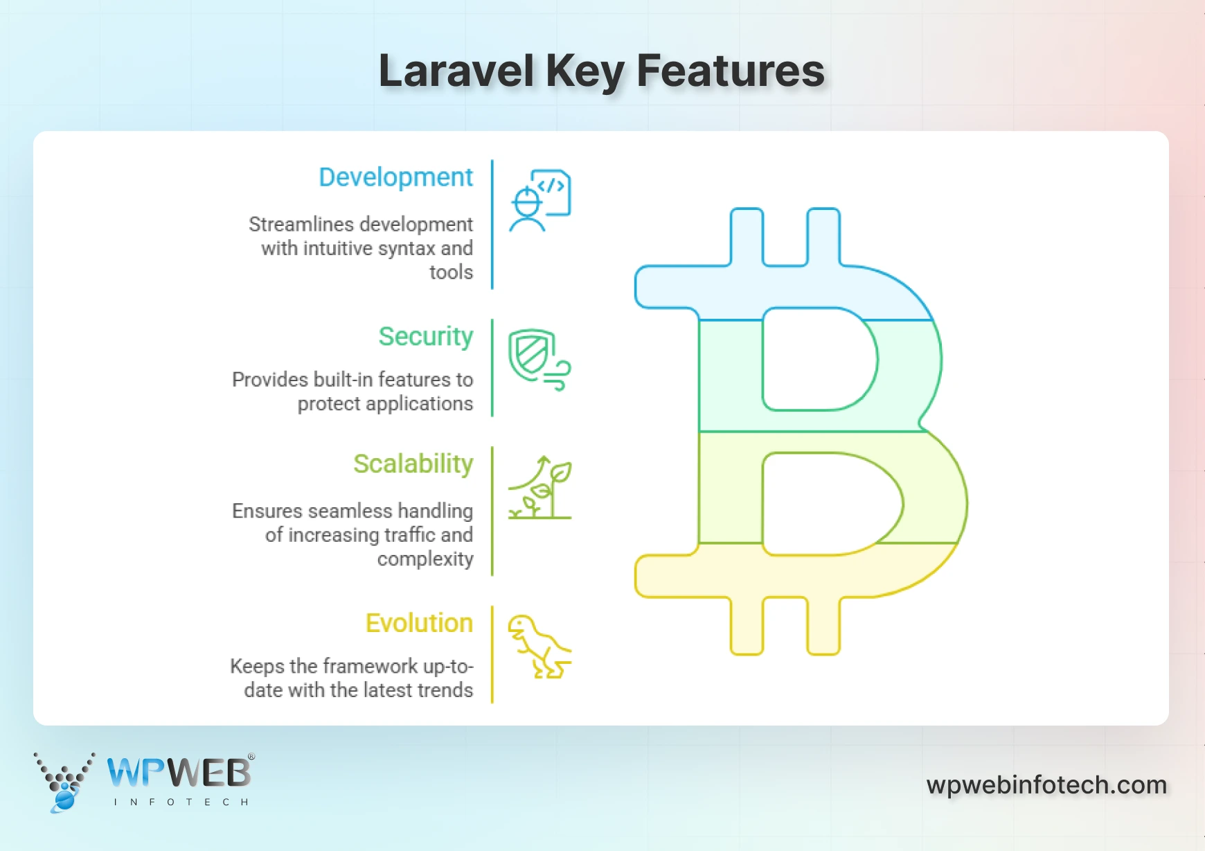 laravel key features