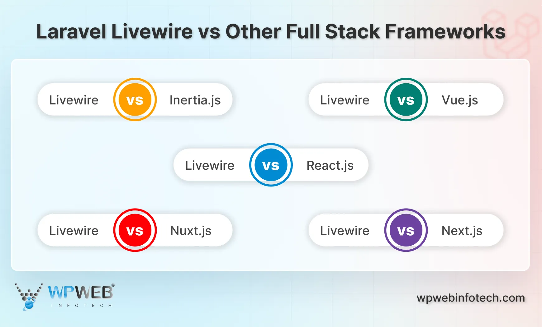 laravel livewire vs other full stack frameworks