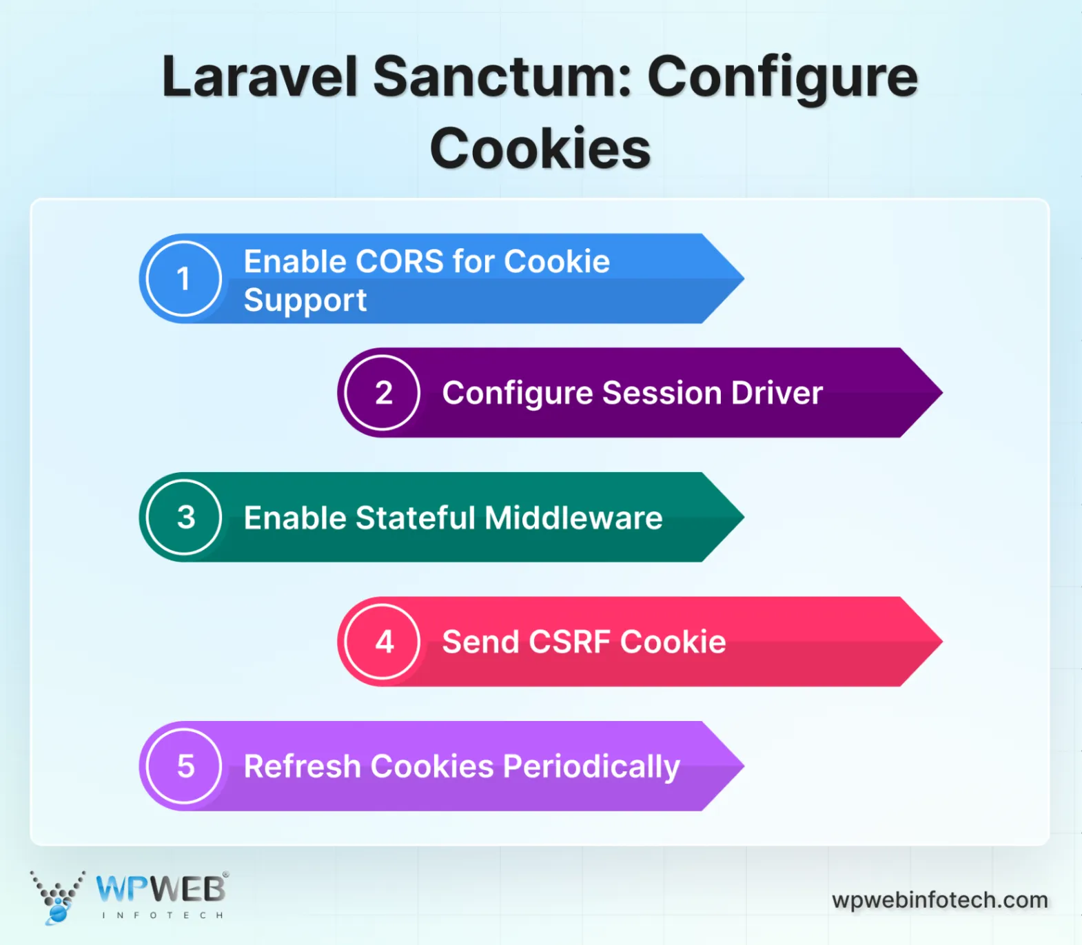 laravel sanctum_ configure cookies