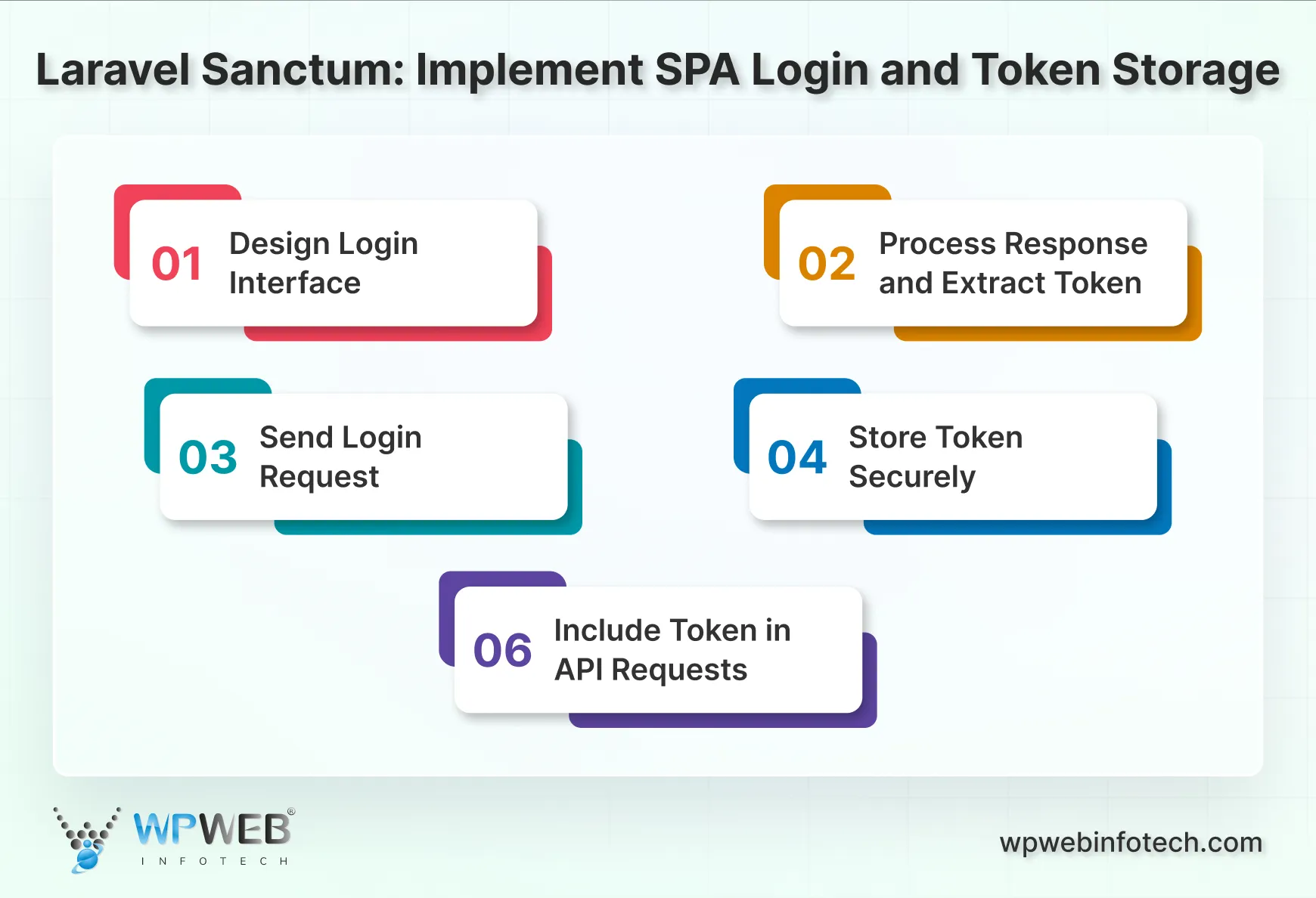 laravel sanctum_ implement spa login and token storage