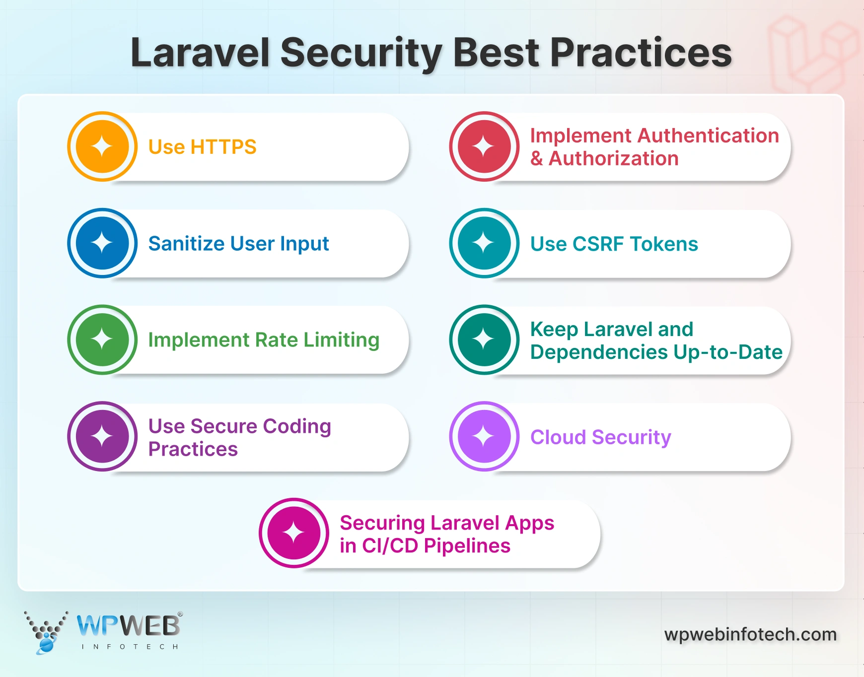 laravel security best practices